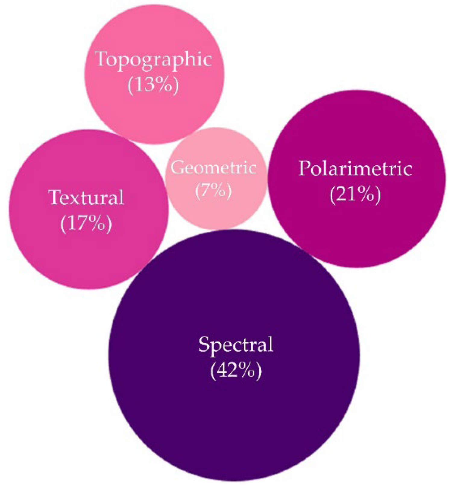 Remotesensing 14 06104 g018