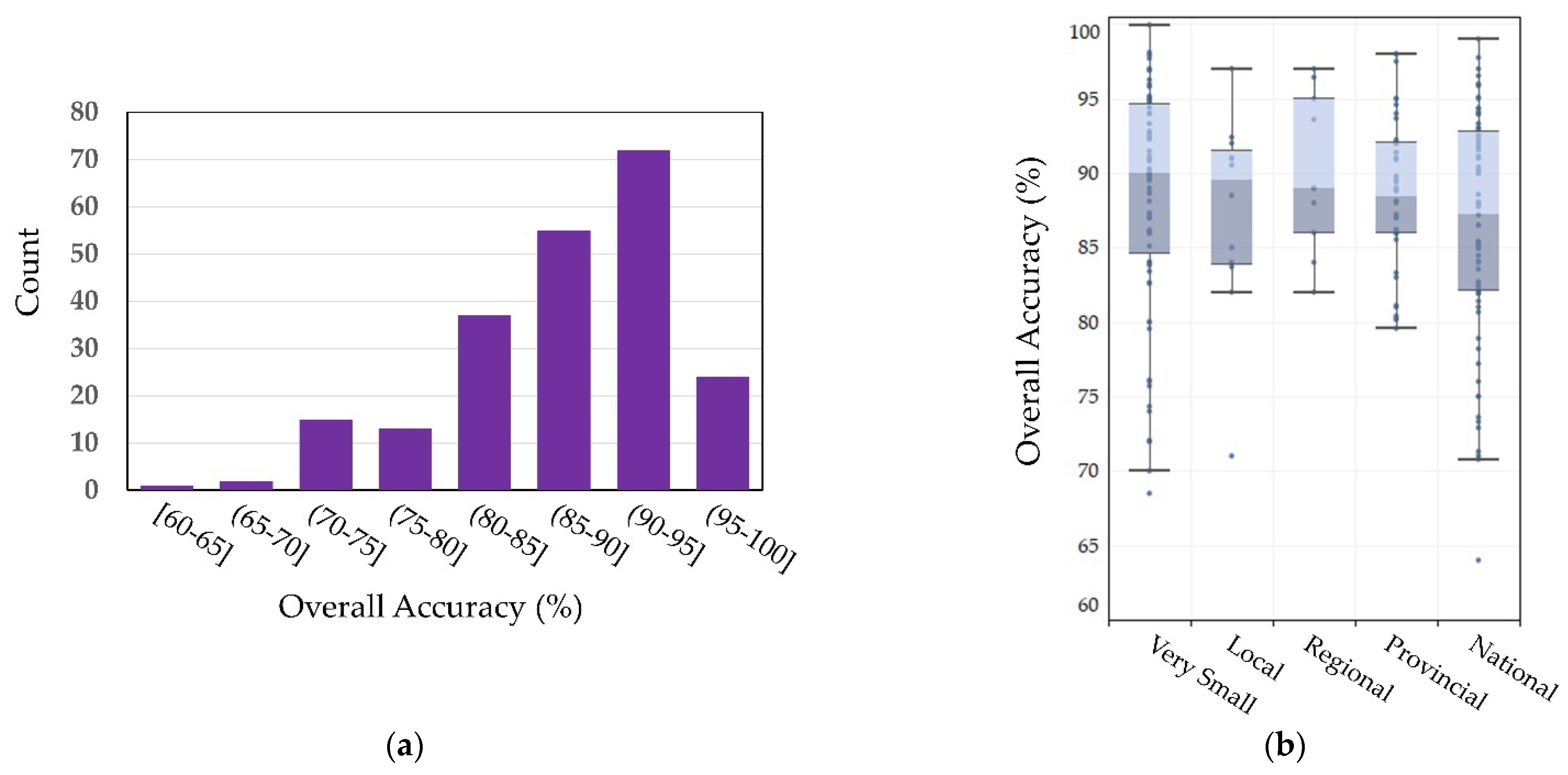 Remotesensing 14 06104 g019a