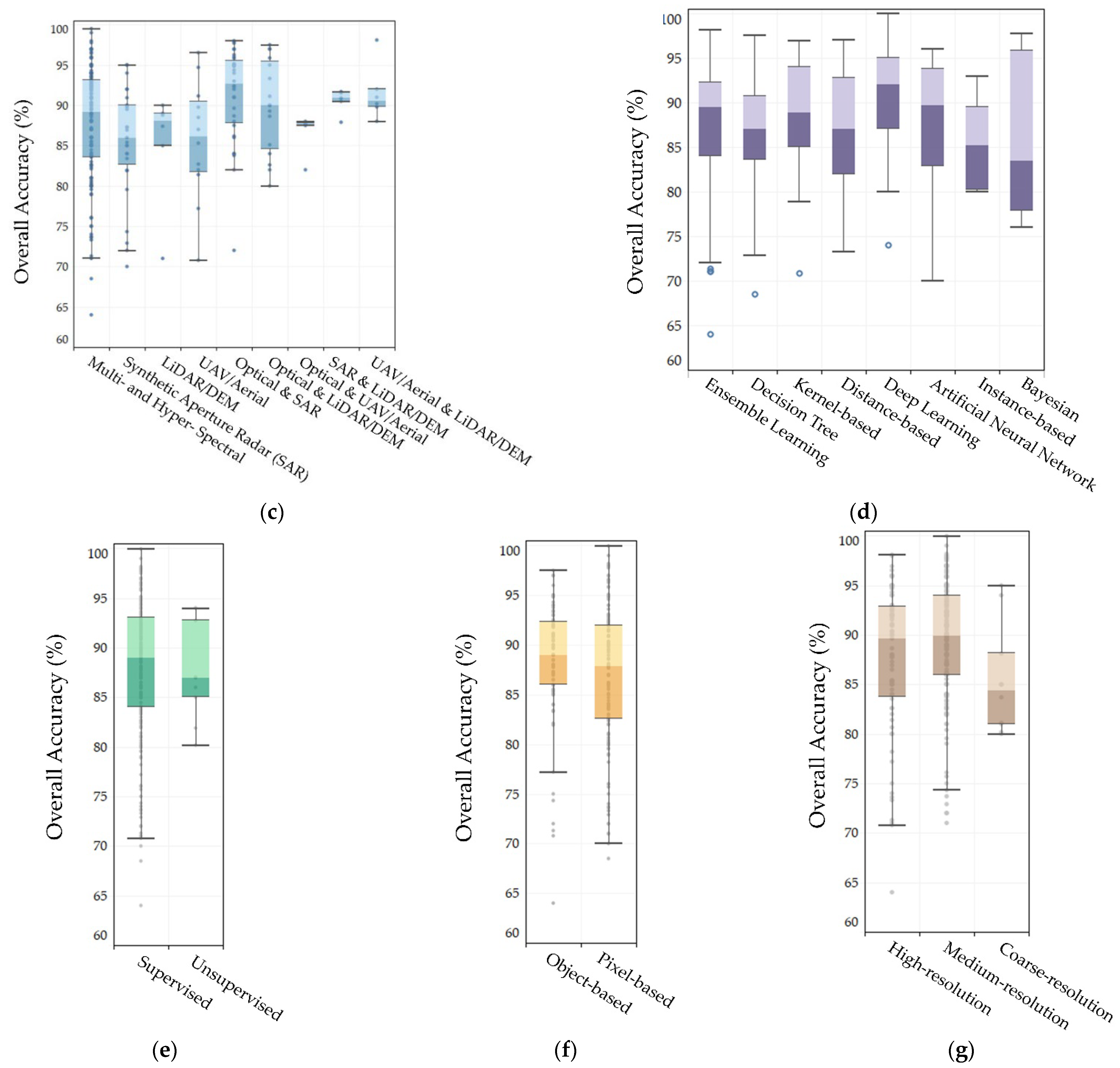 Remotesensing 14 06104 g019b
