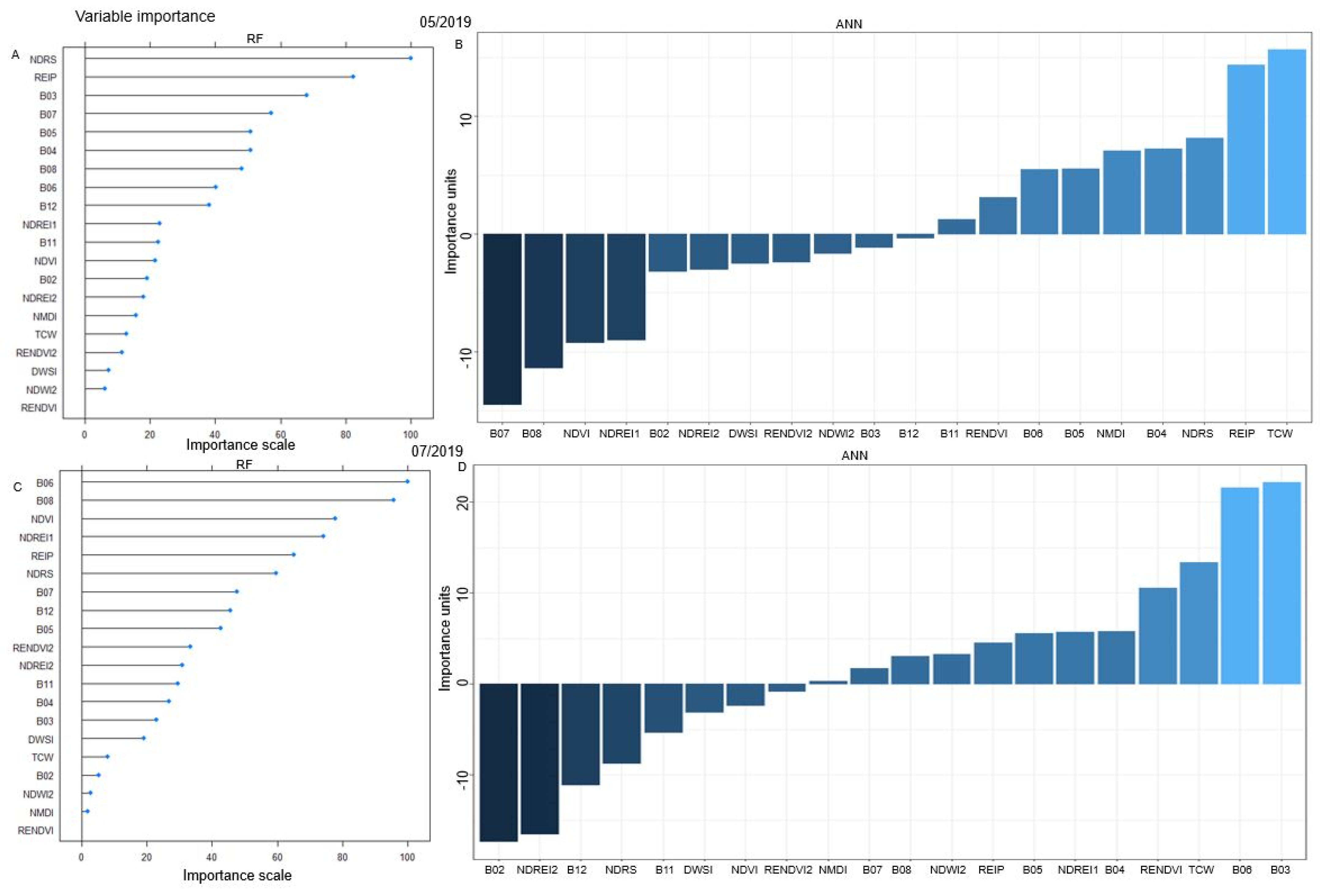 Remotesensing 14 06105 g0a1