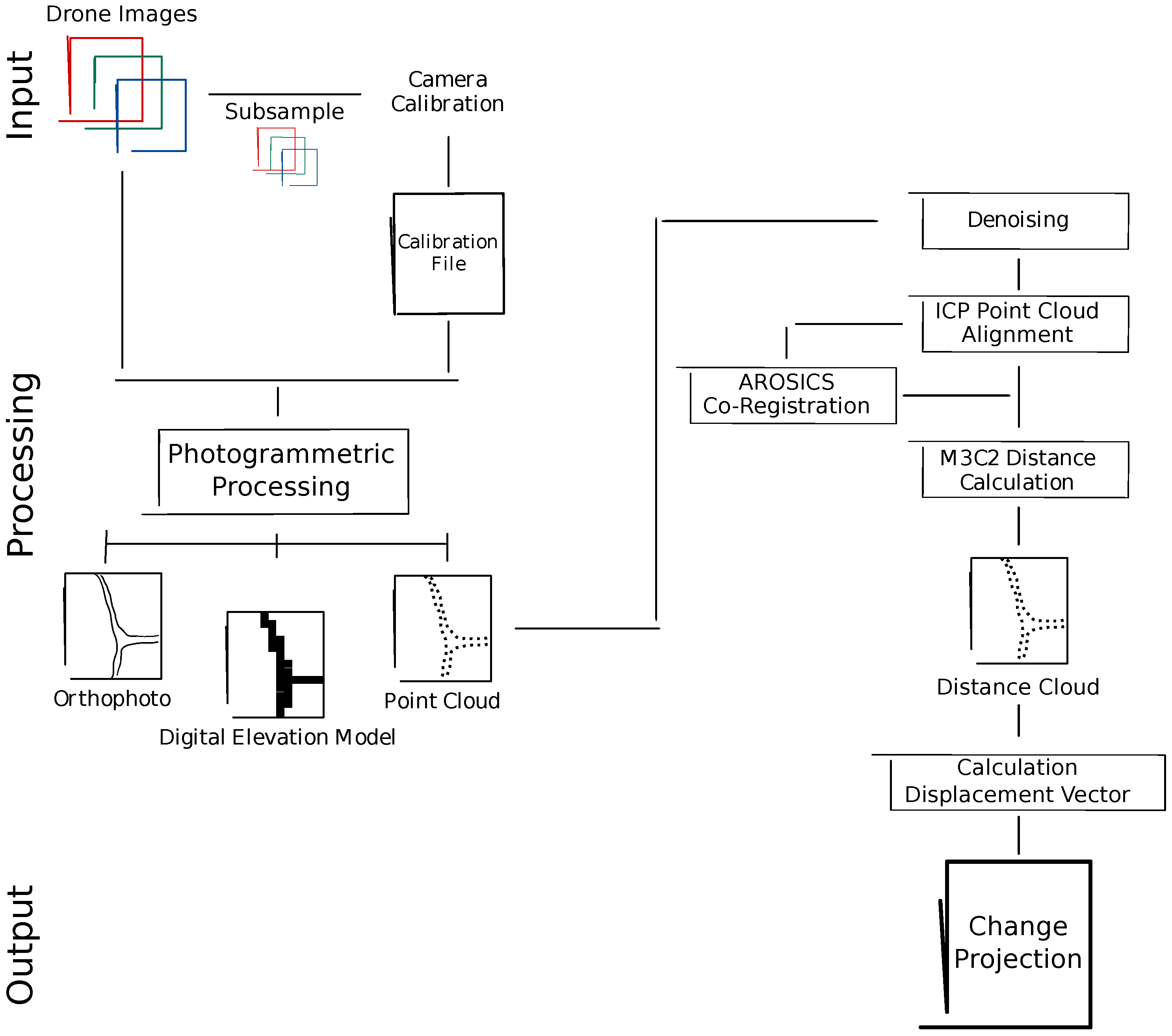 Remotesensing 14 06107 g002 Remotesensing 14 06107 g002