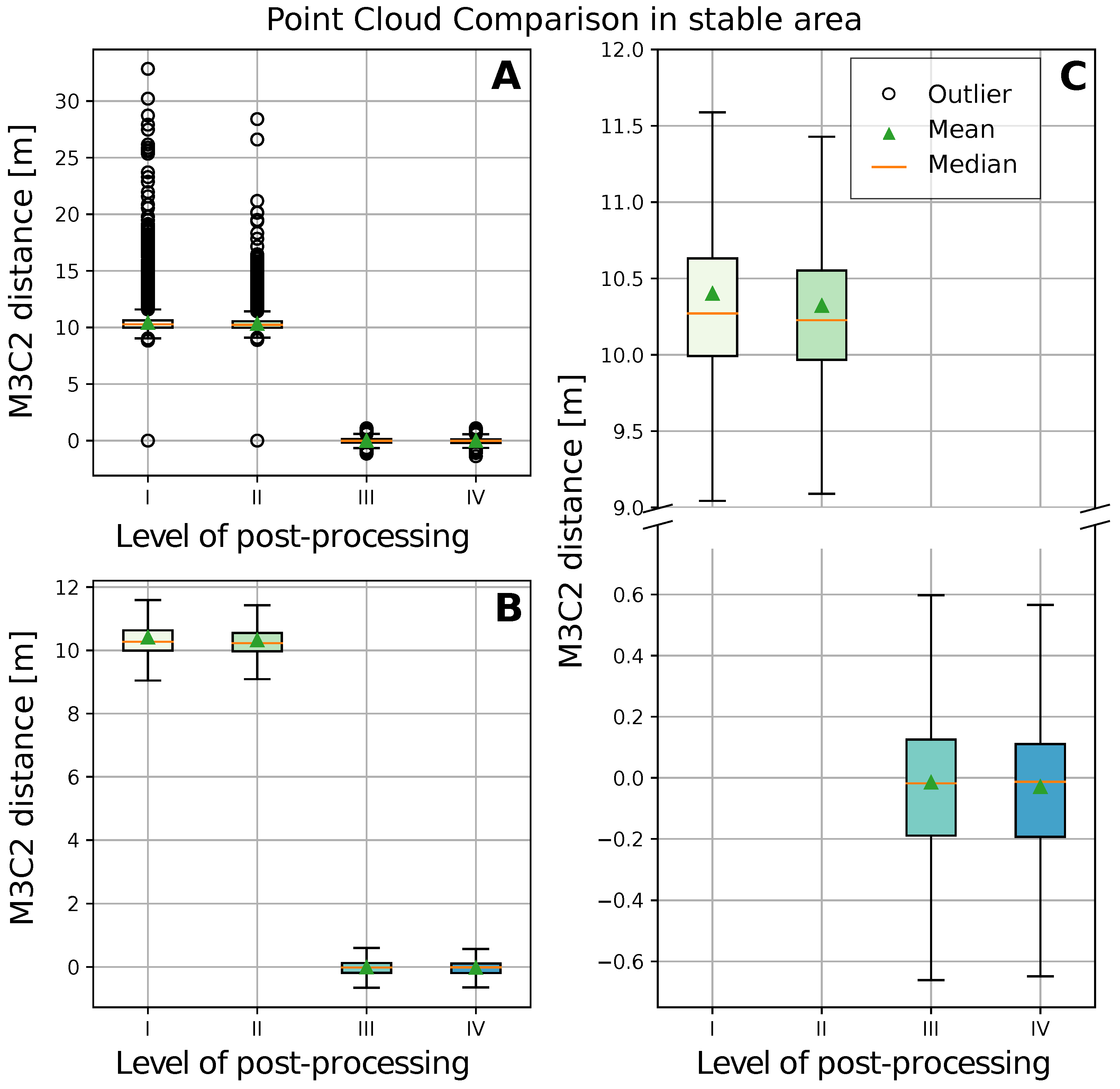 Remotesensing 14 06107 g005 Remotesensing 14 06107 g005
