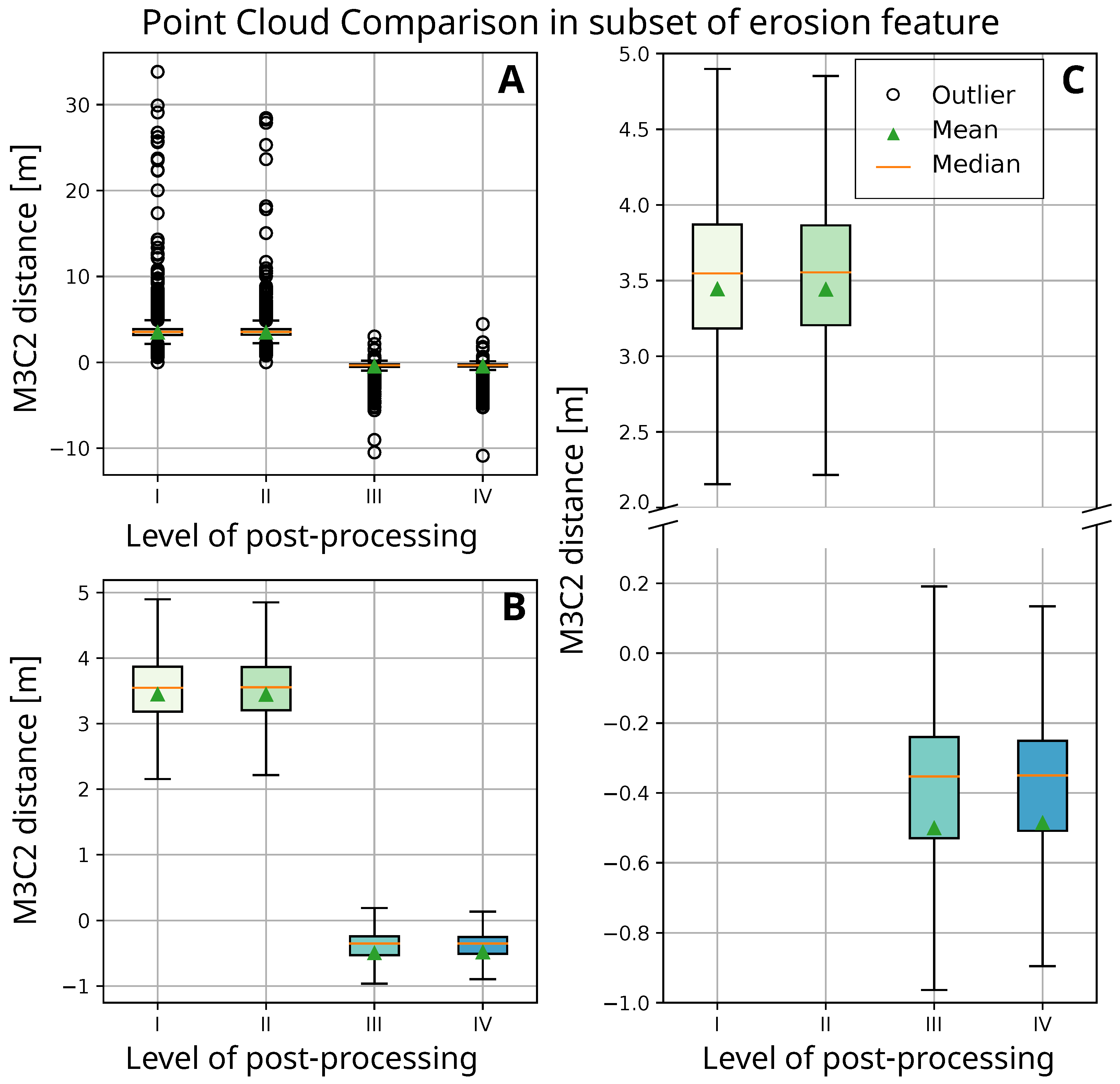 Remotesensing 14 06107 g006 Remotesensing 14 06107 g006