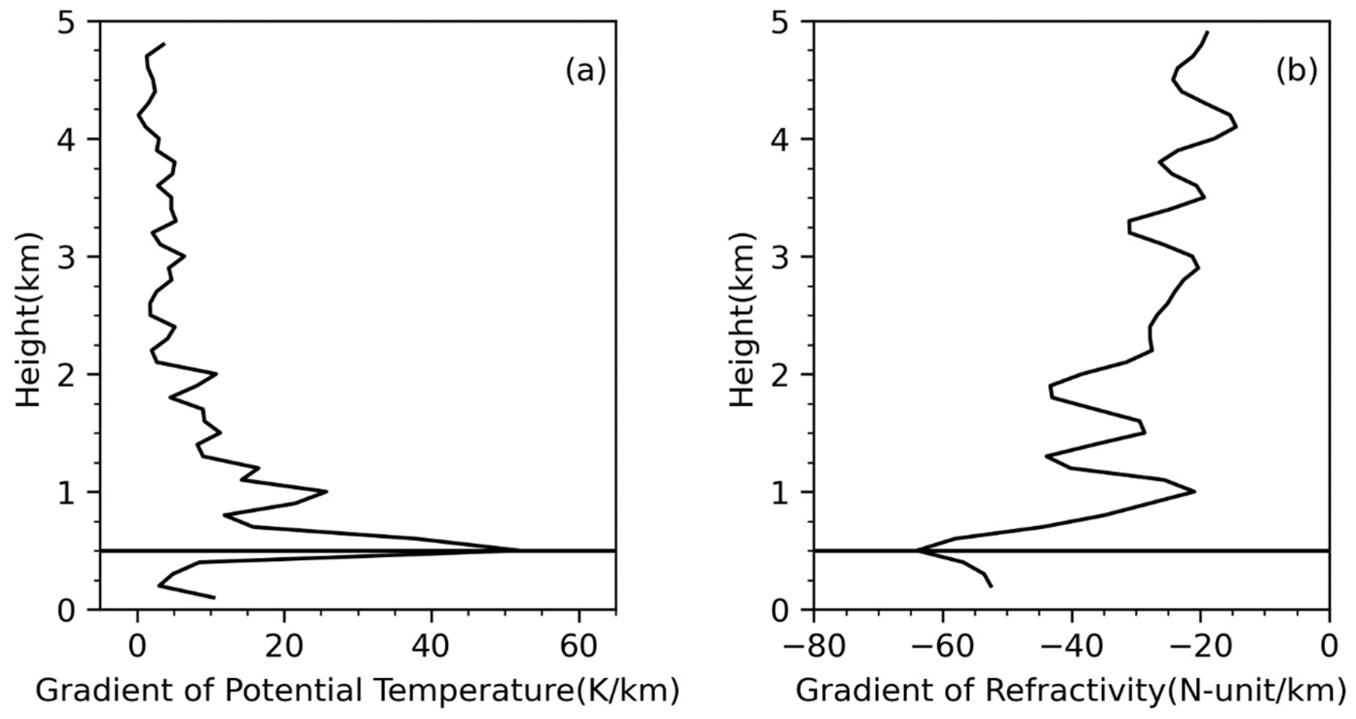 Remotesensing 14 06110 g001 Remotesensing 14 06110 g001