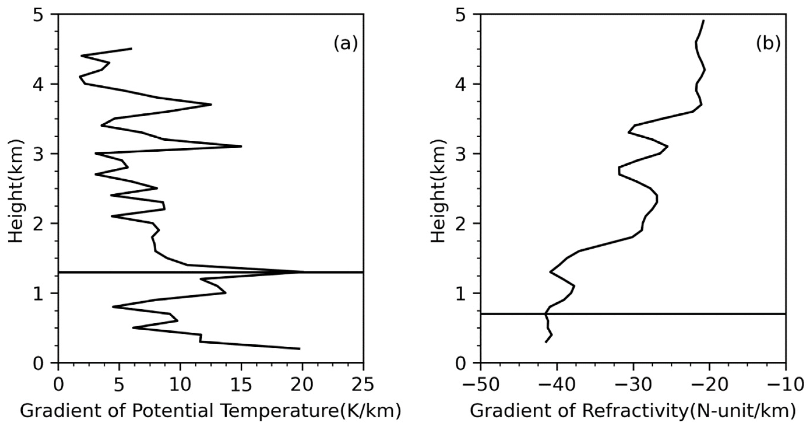 Remotesensing 14 06110 g002a Remotesensing 14 06110 g002a