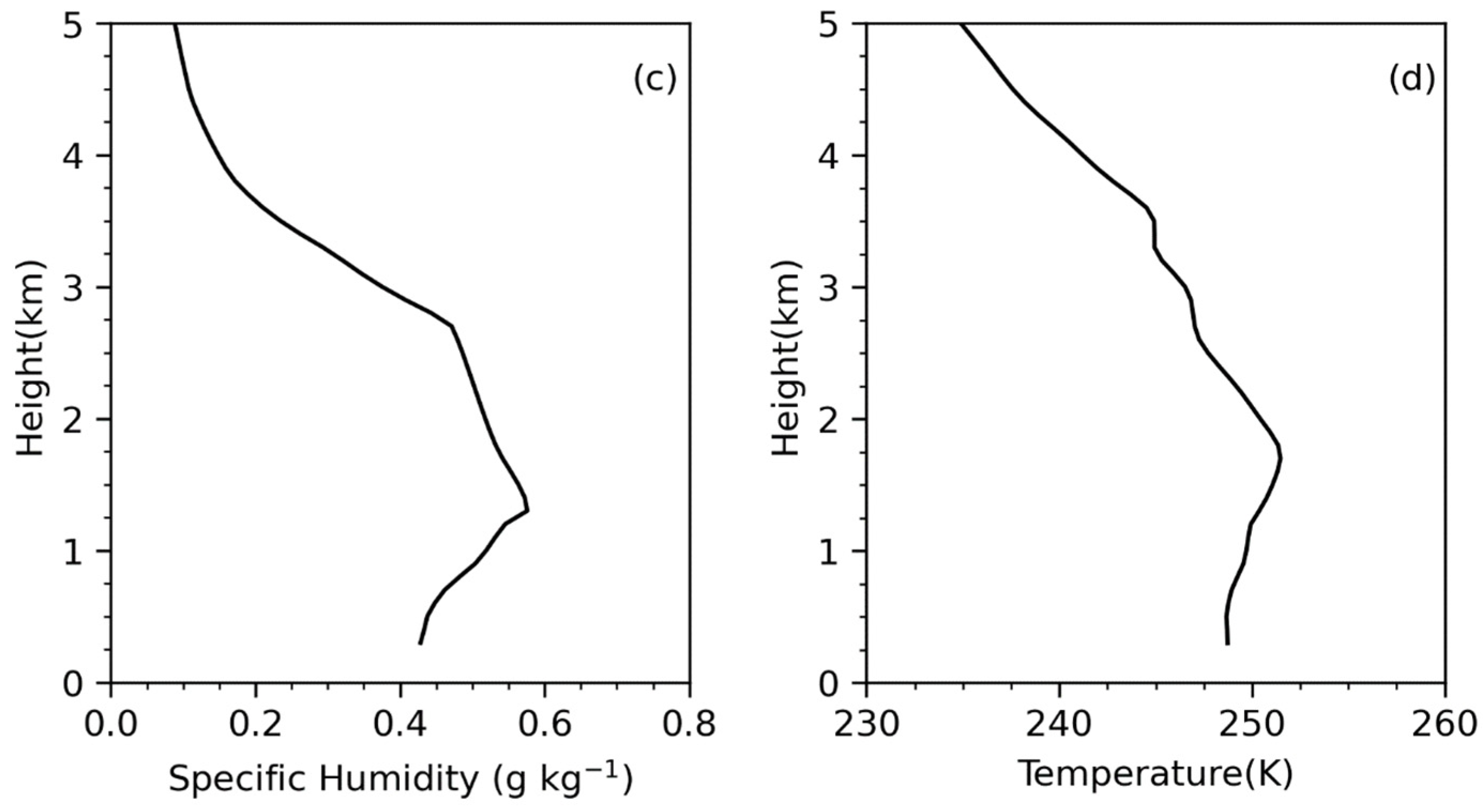 Remotesensing 14 06110 g002b Remotesensing 14 06110 g002b