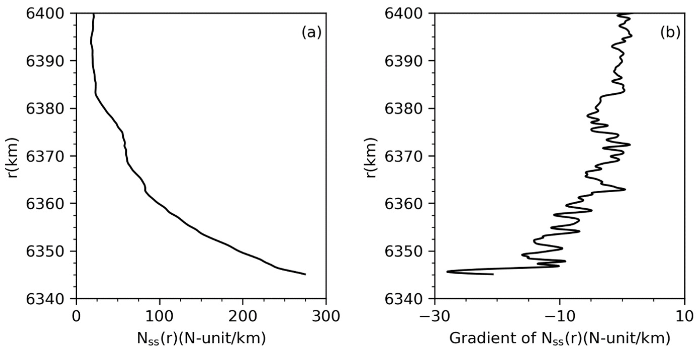 Remotesensing 14 06110 g003 Remotesensing 14 06110 g003
