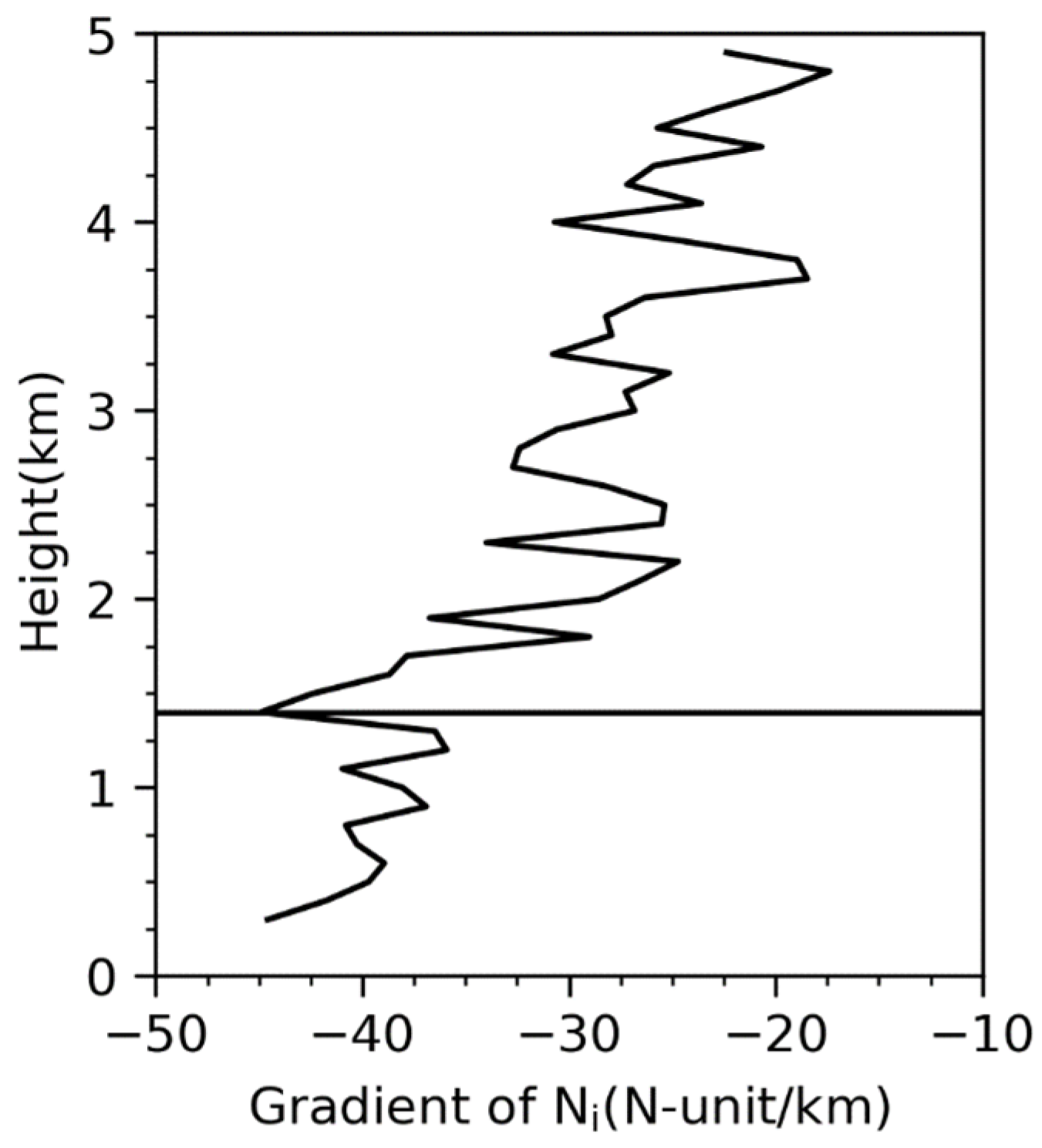 Remotesensing 14 06110 g004 Remotesensing 14 06110 g004