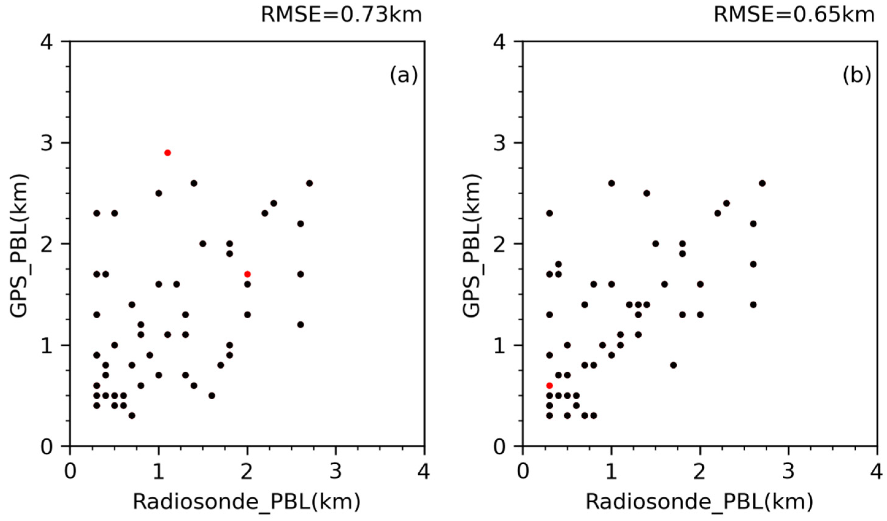 Remotesensing 14 06110 g006 Remotesensing 14 06110 g006