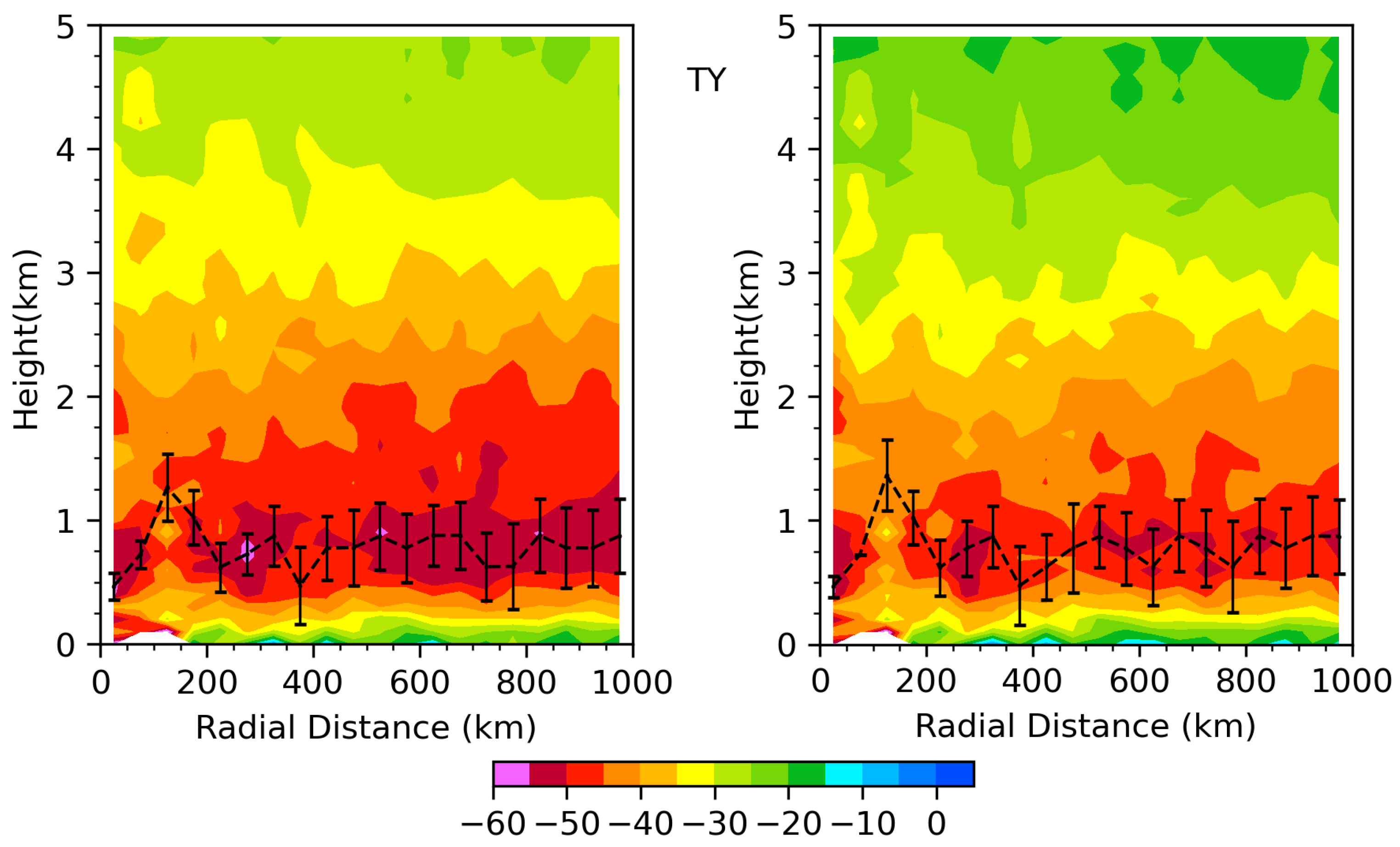 Remotesensing 14 06110 g007b Remotesensing 14 06110 g007b
