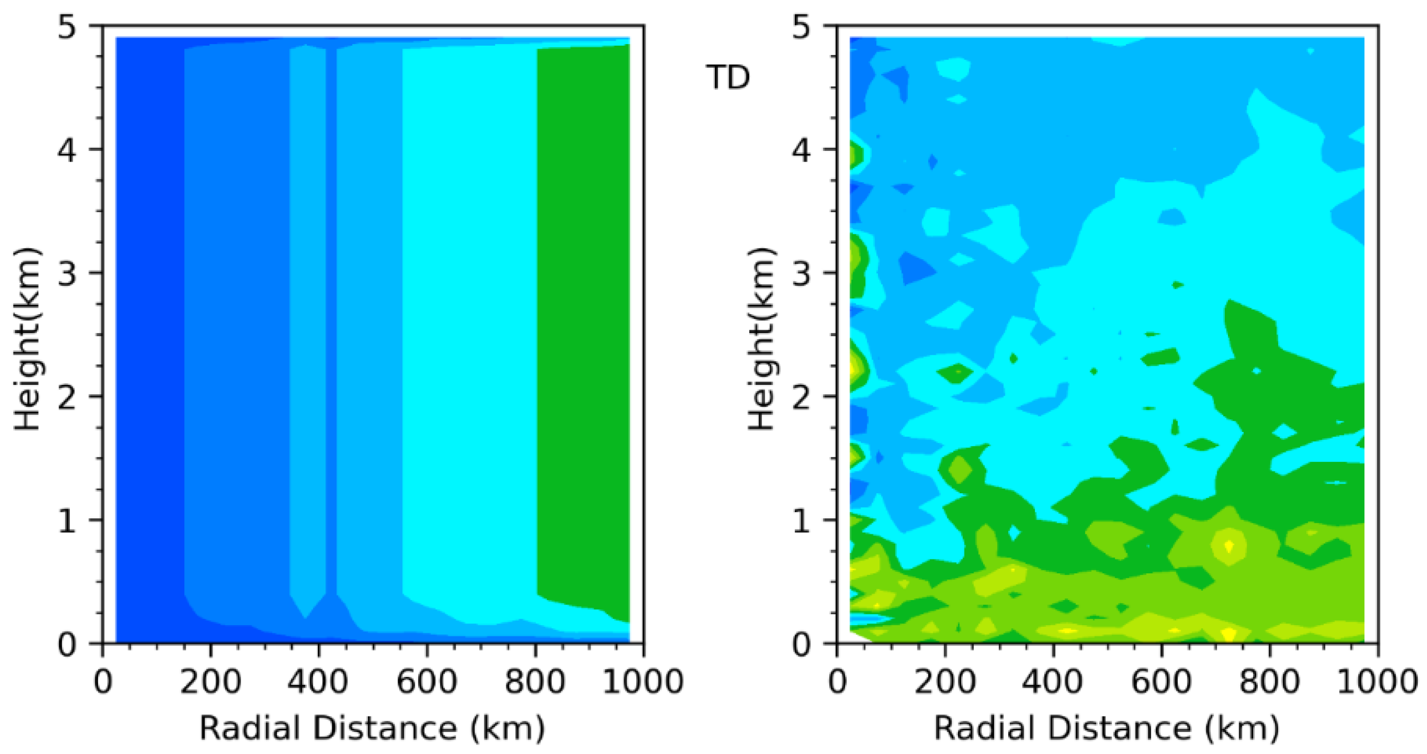 Remotesensing 14 06110 g008a Remotesensing 14 06110 g008a