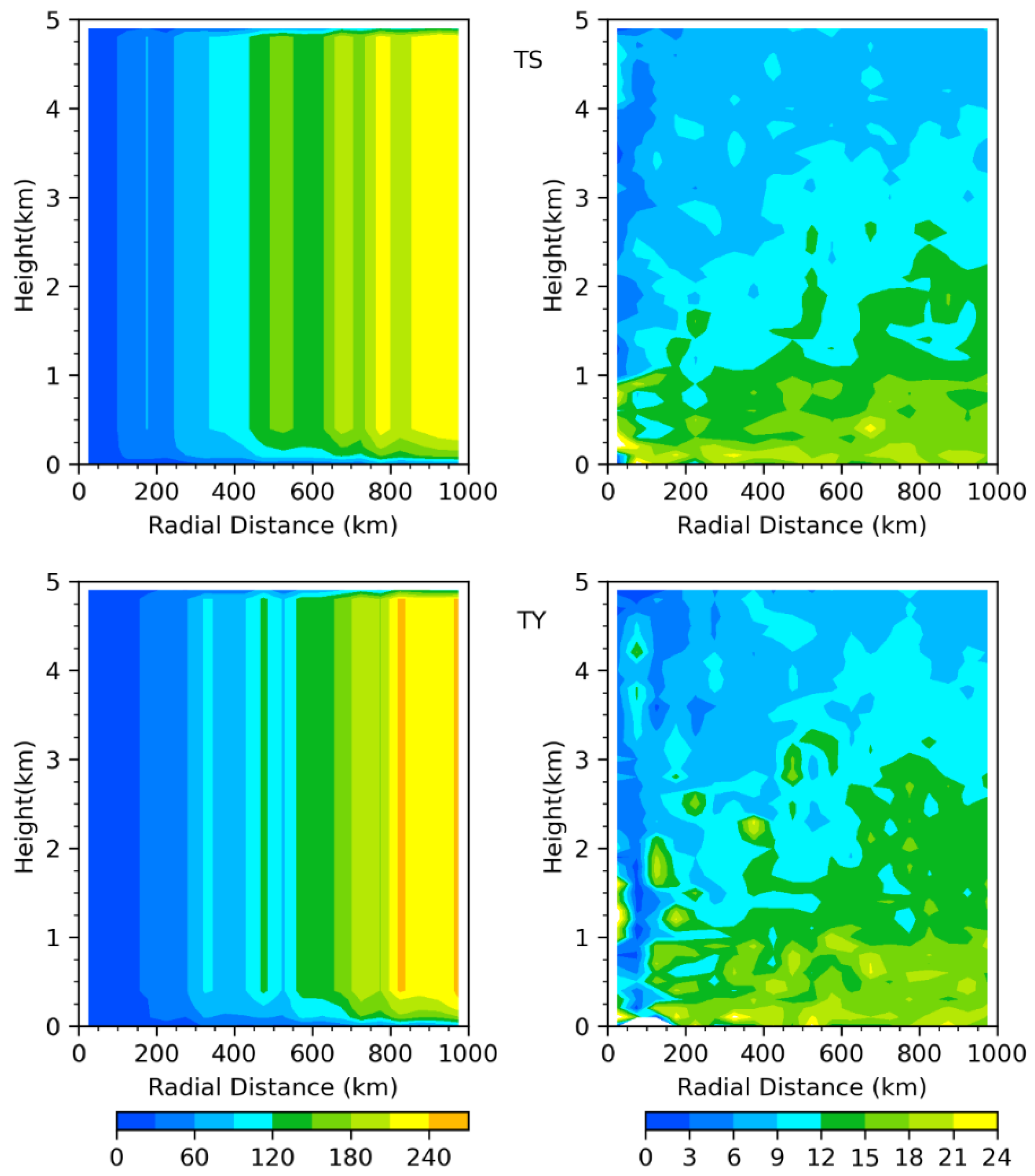 Remotesensing 14 06110 g008b Remotesensing 14 06110 g008b