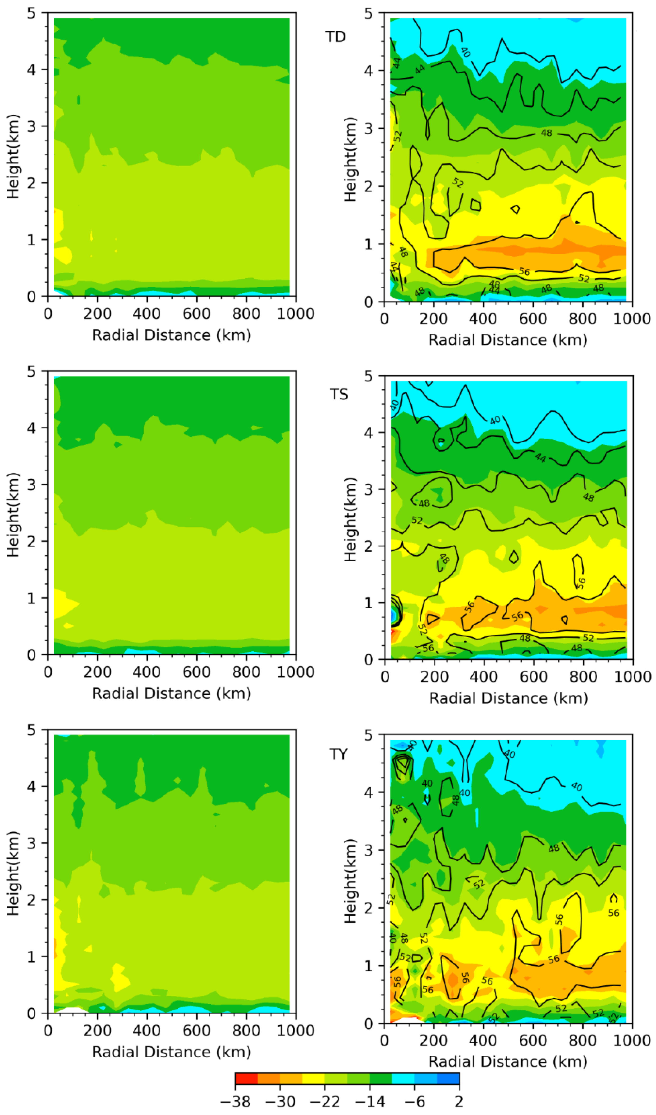 Remotesensing 14 06110 g009 Remotesensing 14 06110 g009