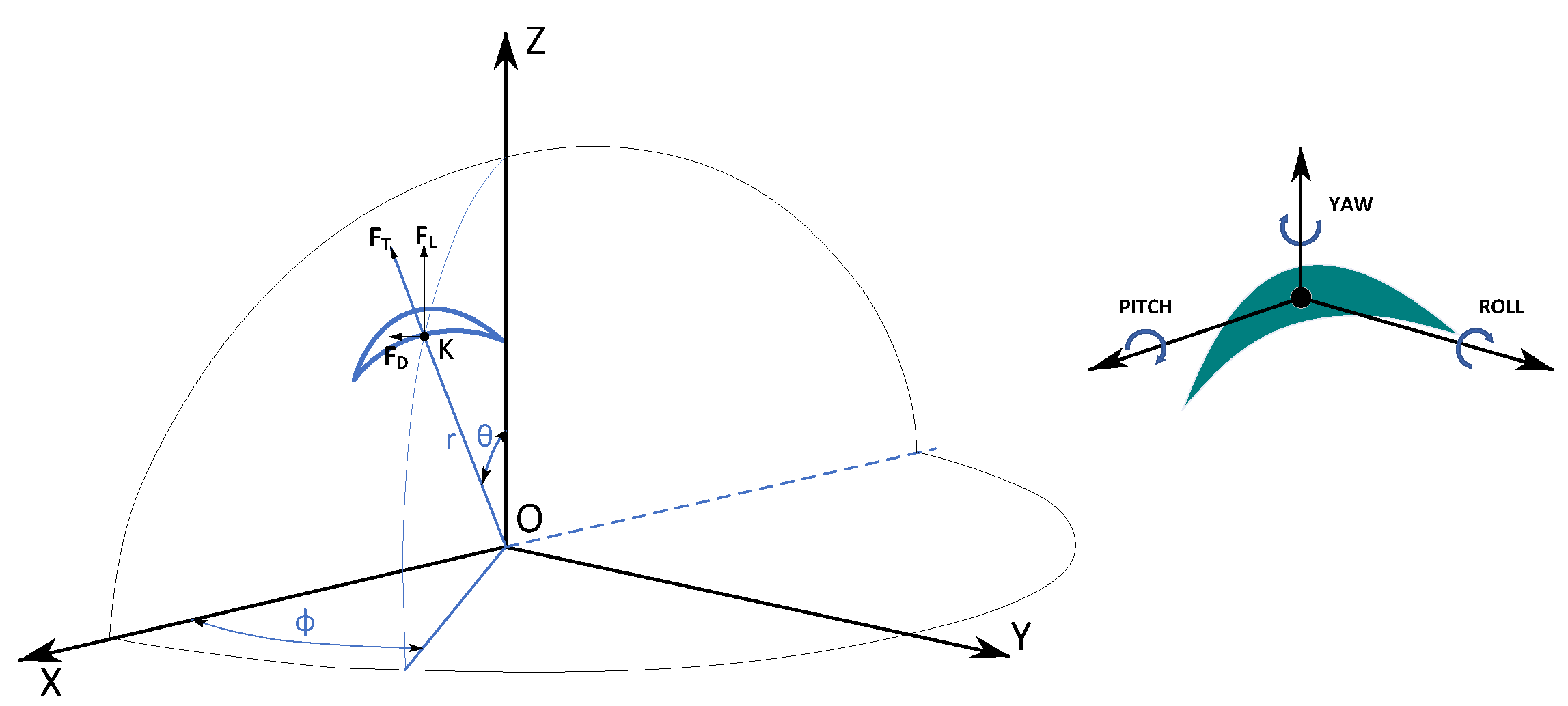 Remotesensing 14 06111 g004