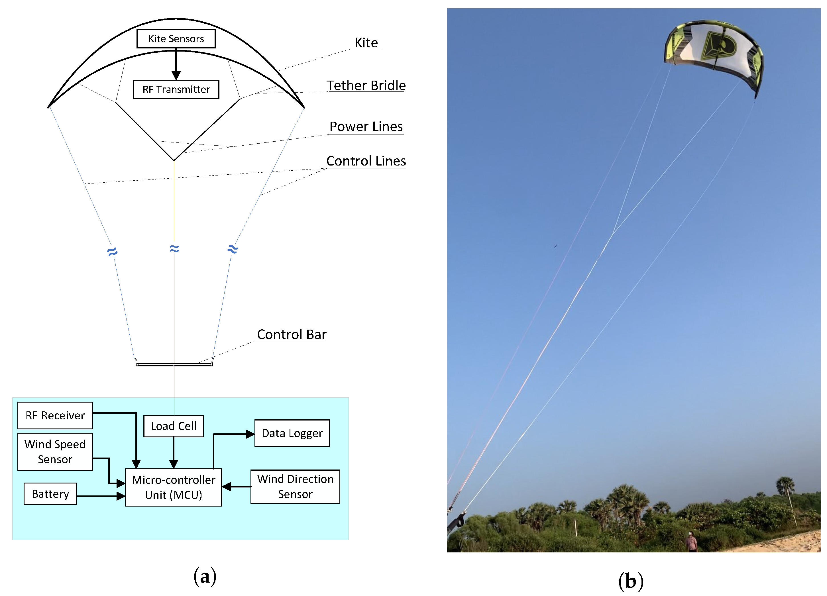 Remotesensing 14 06111 g005