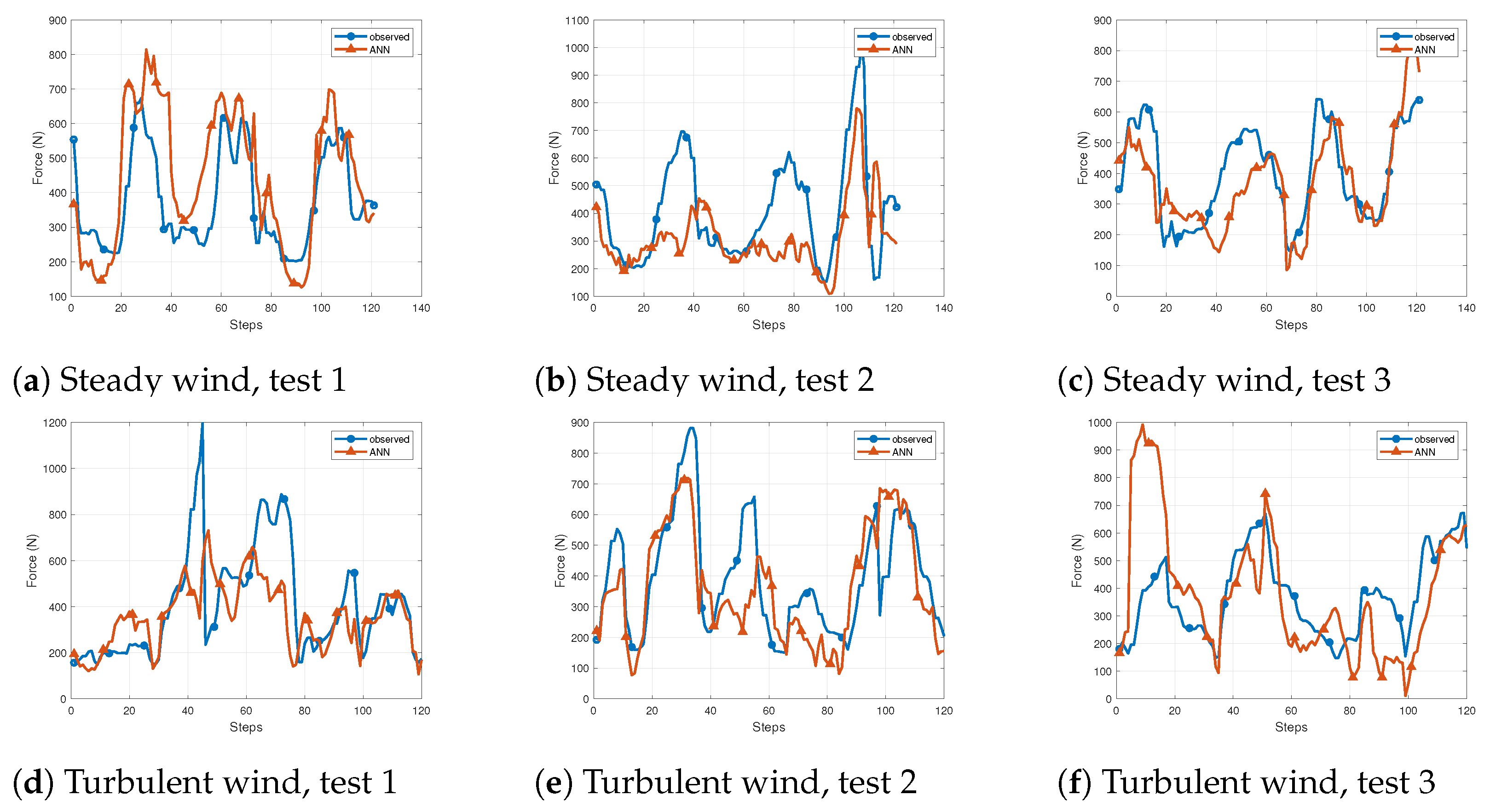 Remotesensing 14 06111 g019