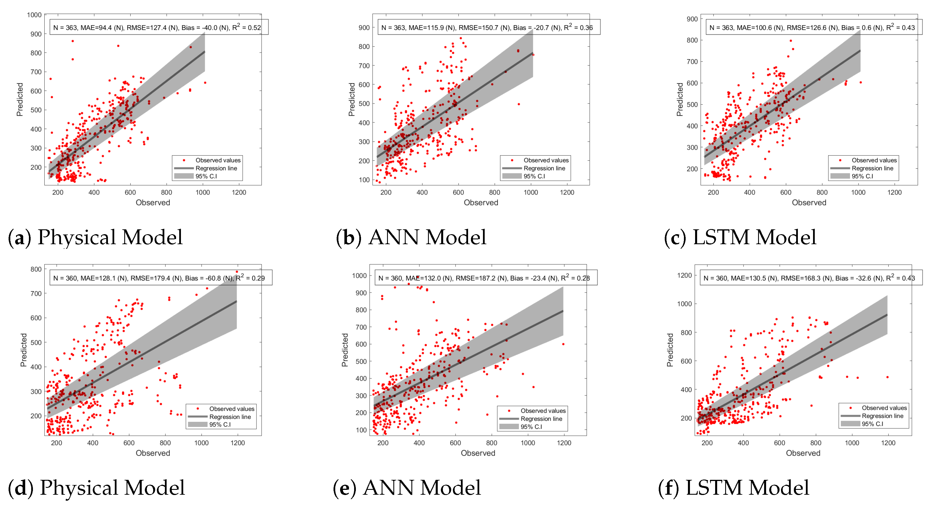 Remotesensing 14 06111 g022