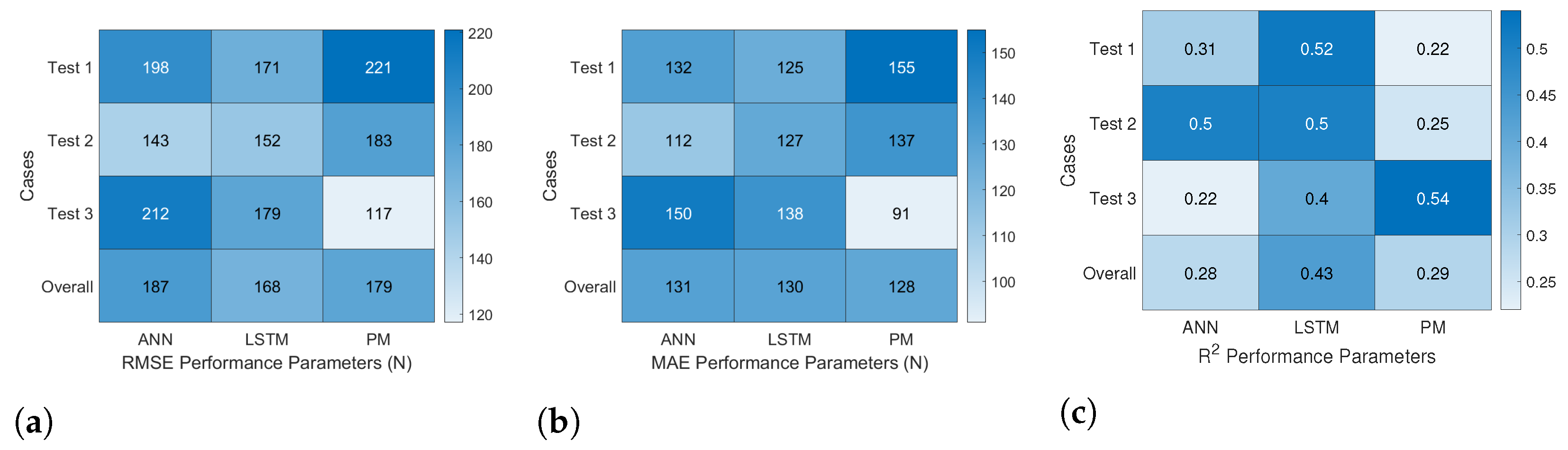 Remotesensing 14 06111 g024