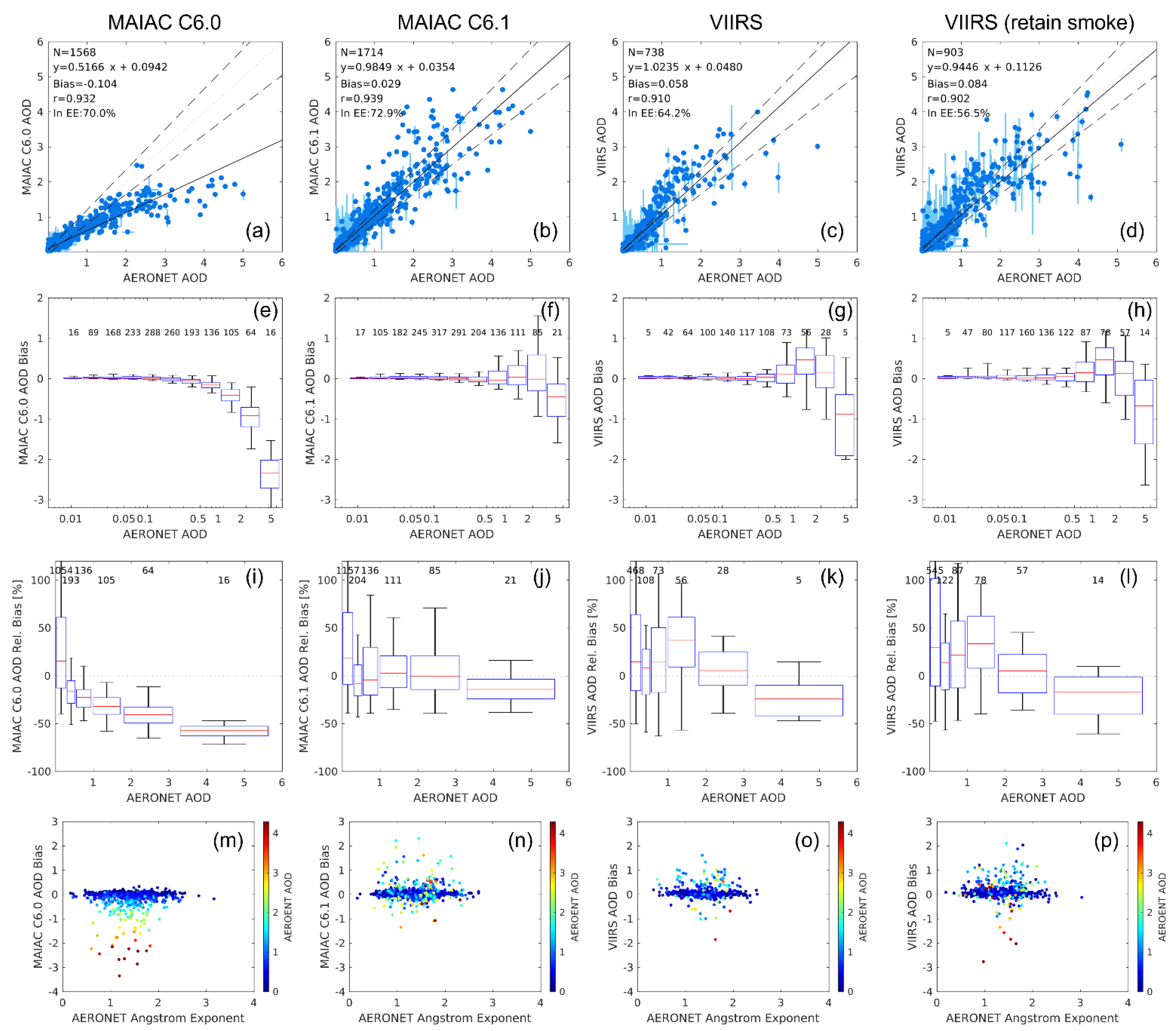 Remotesensing 14 06113 g002 Remotesensing 14 06113 g002
