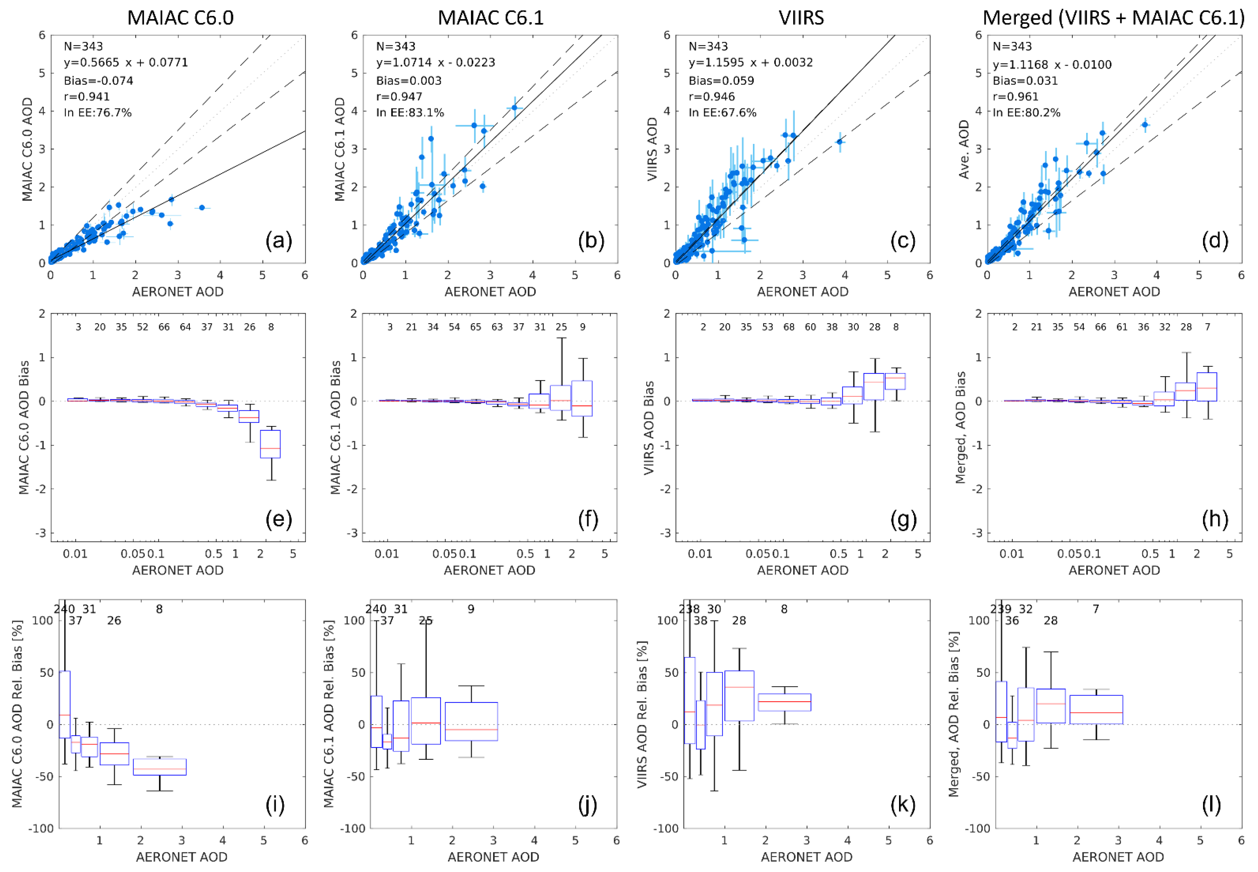 Remotesensing 14 06113 g003 Remotesensing 14 06113 g003