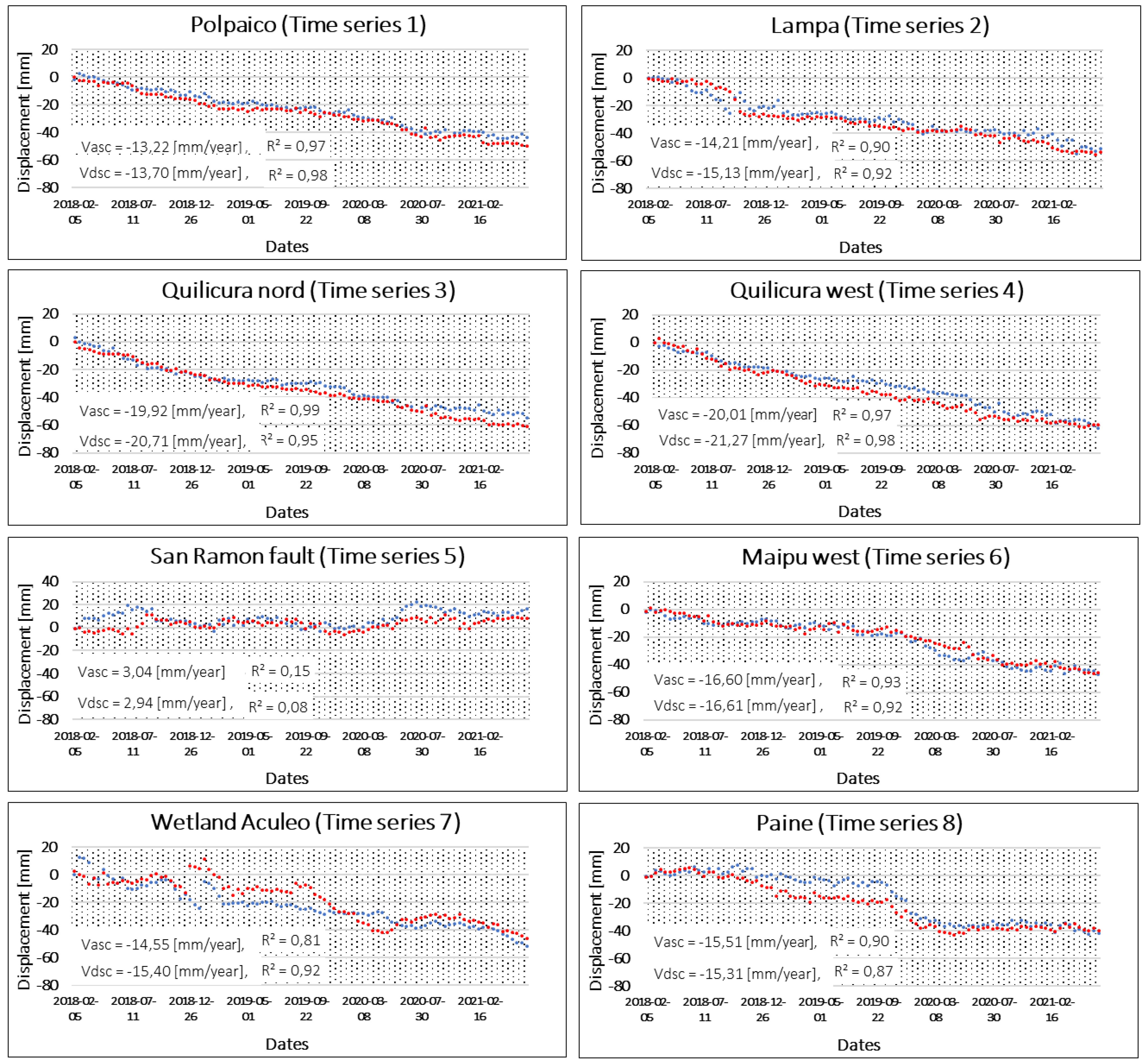 Remotesensing 14 06115 g006 Remotesensing 14 06115 g006