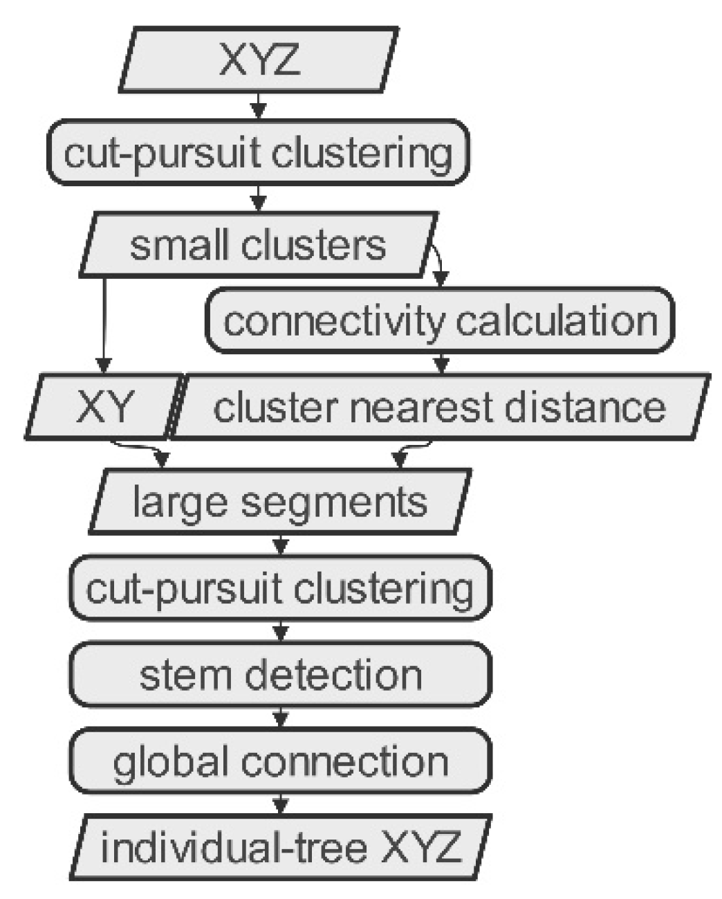 Remotesensing 14 06116 g003 Remotesensing 14 06116 g003