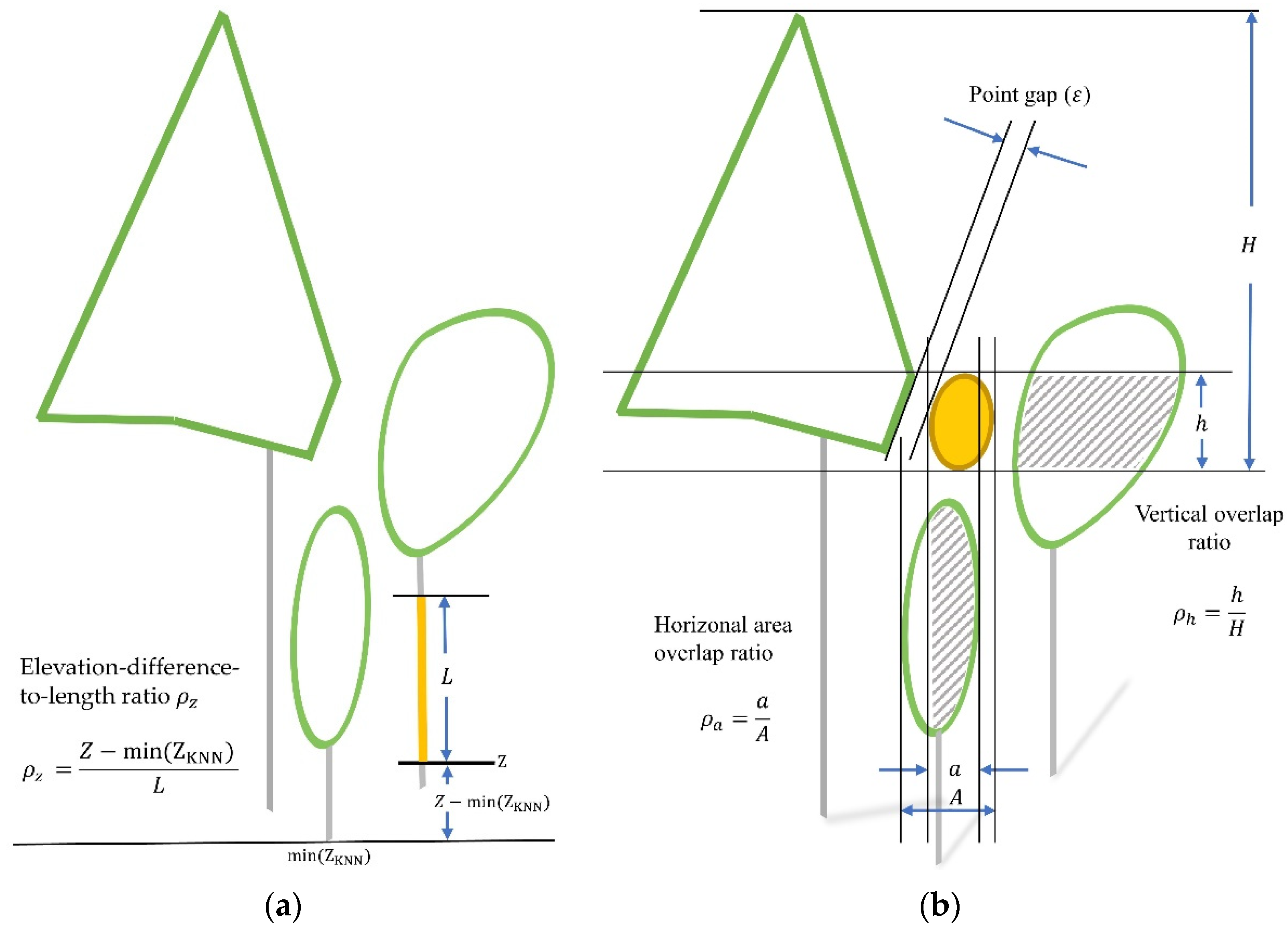 Remotesensing 14 06116 g005 Remotesensing 14 06116 g005