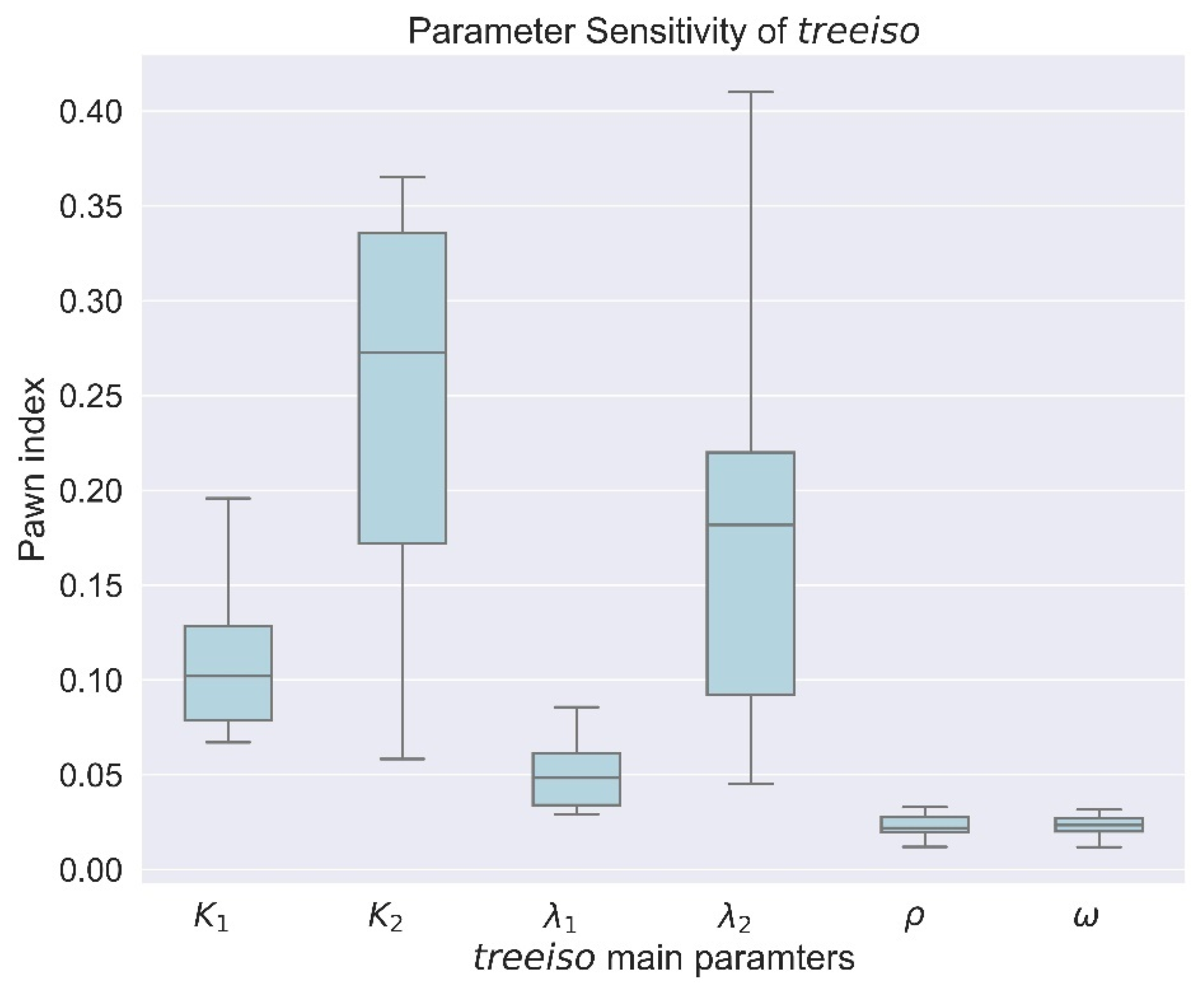 Remotesensing 14 06116 g008 Remotesensing 14 06116 g008