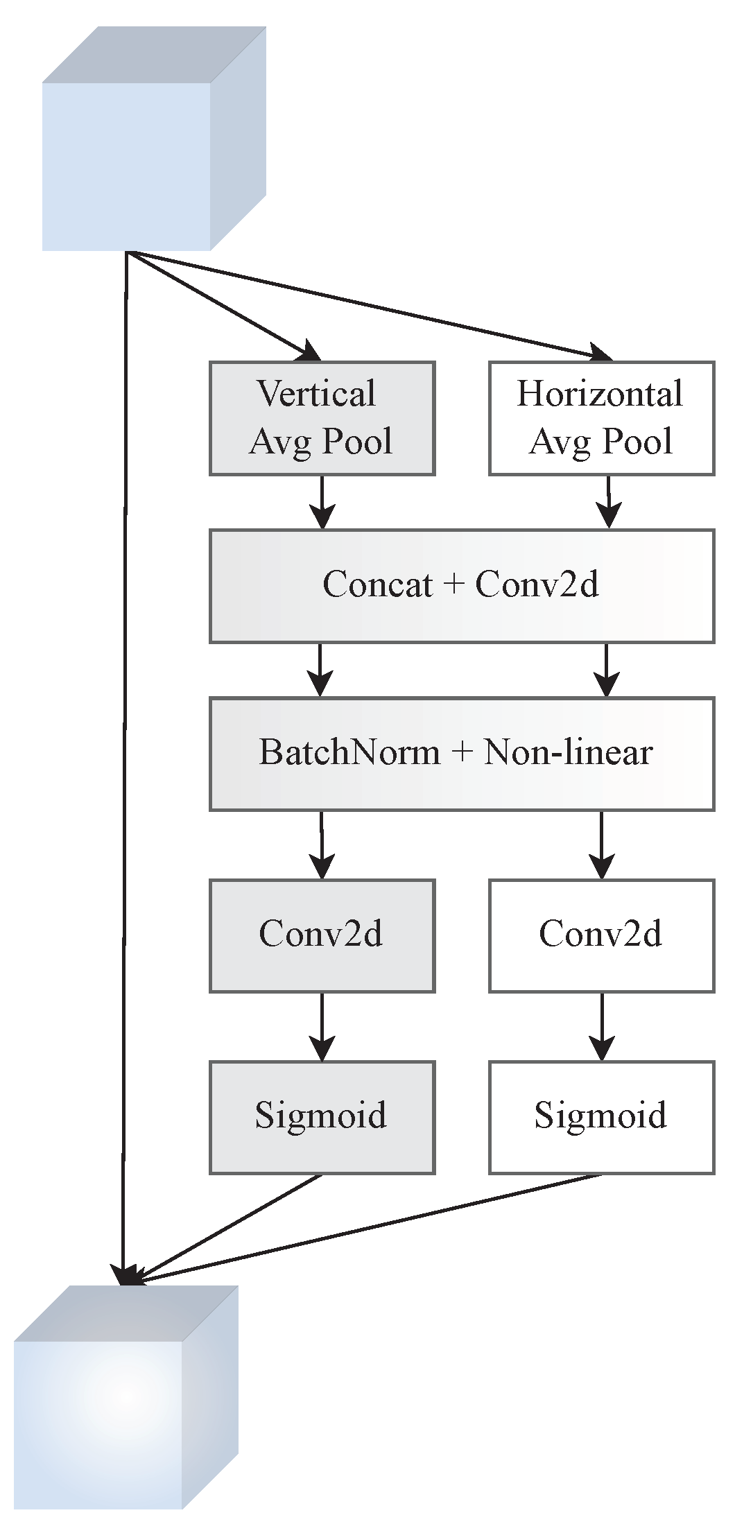 Remotesensing 14 06118 g001