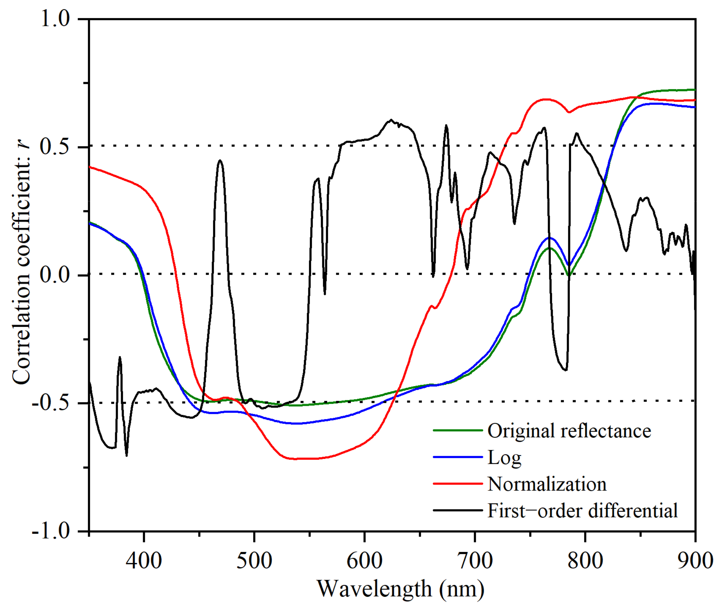 Remotesensing 14 06119 g003