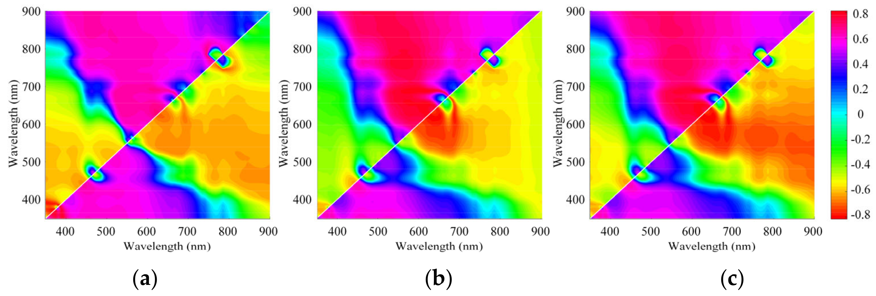 Remotesensing 14 06119 g004