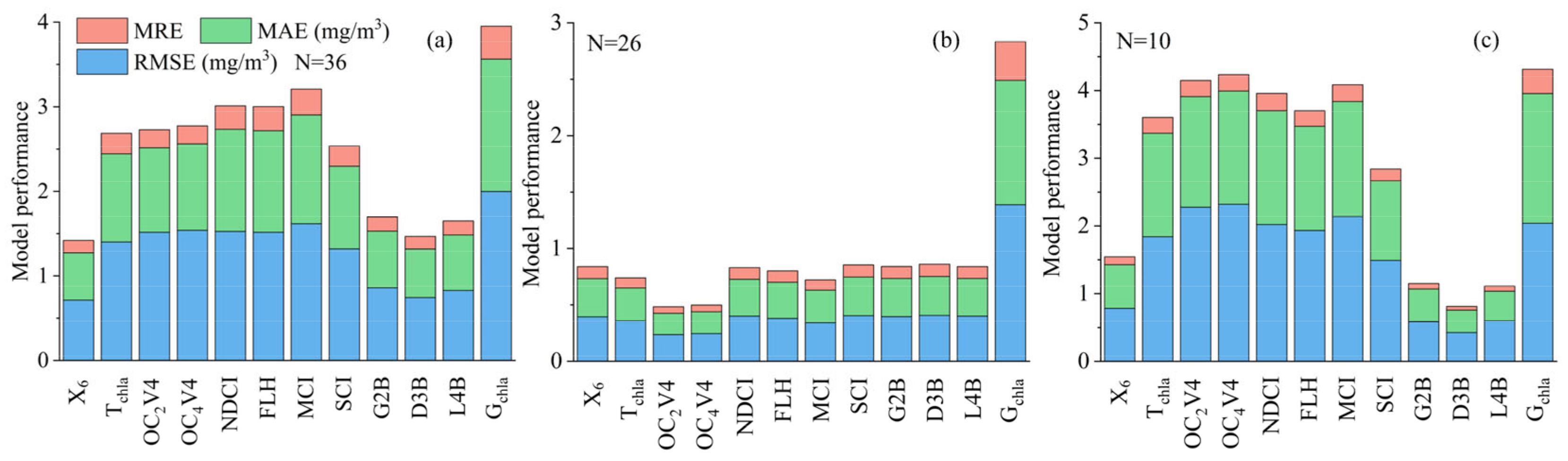 Remotesensing 14 06119 g006
