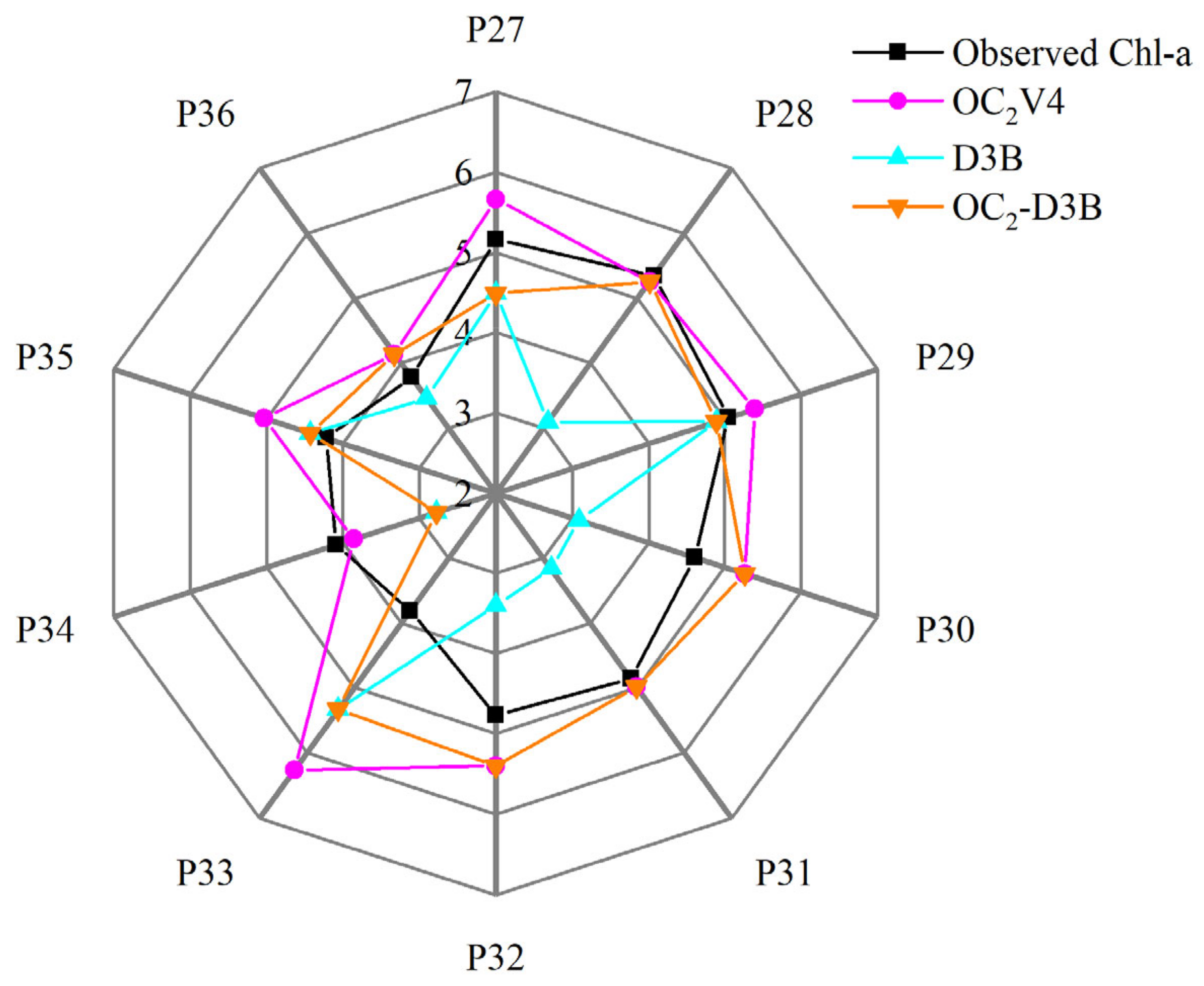 Remotesensing 14 06119 g009