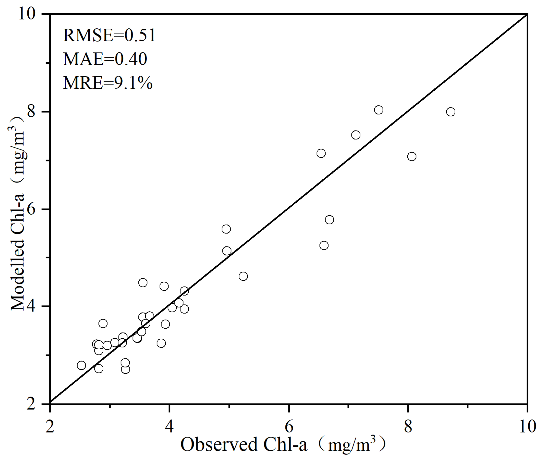 Remotesensing 14 06119 g011