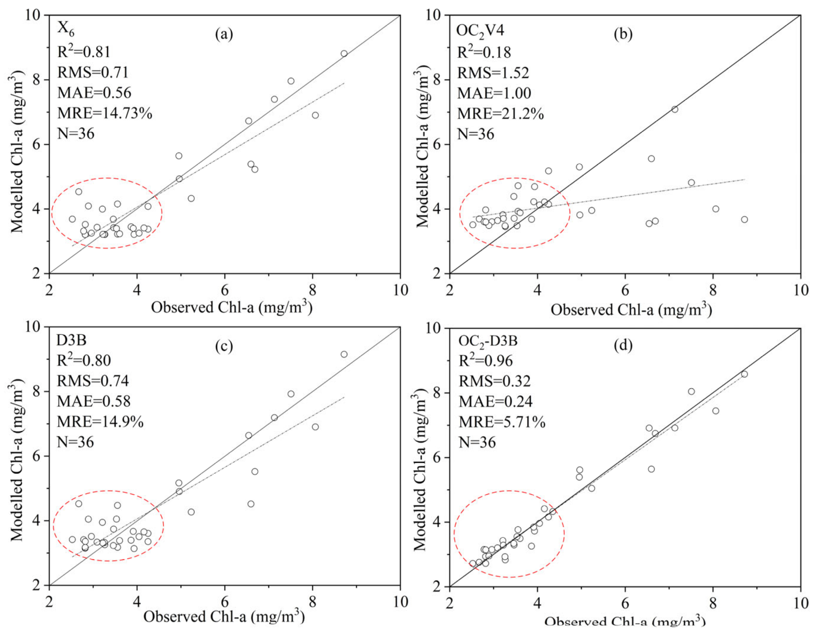 Remotesensing 14 06119 g012