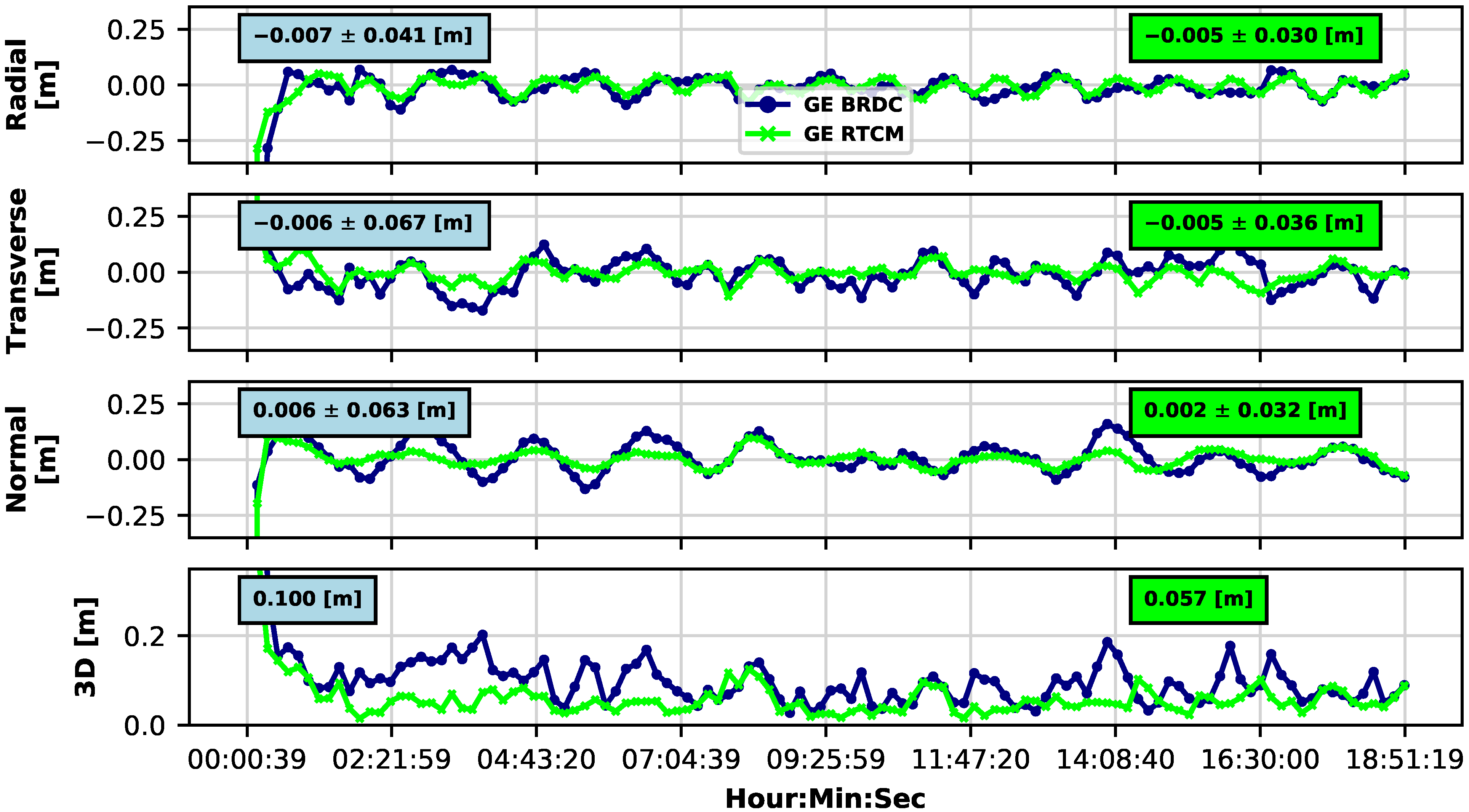 Remotesensing 14 06121 g001 Remotesensing 14 06121 g001