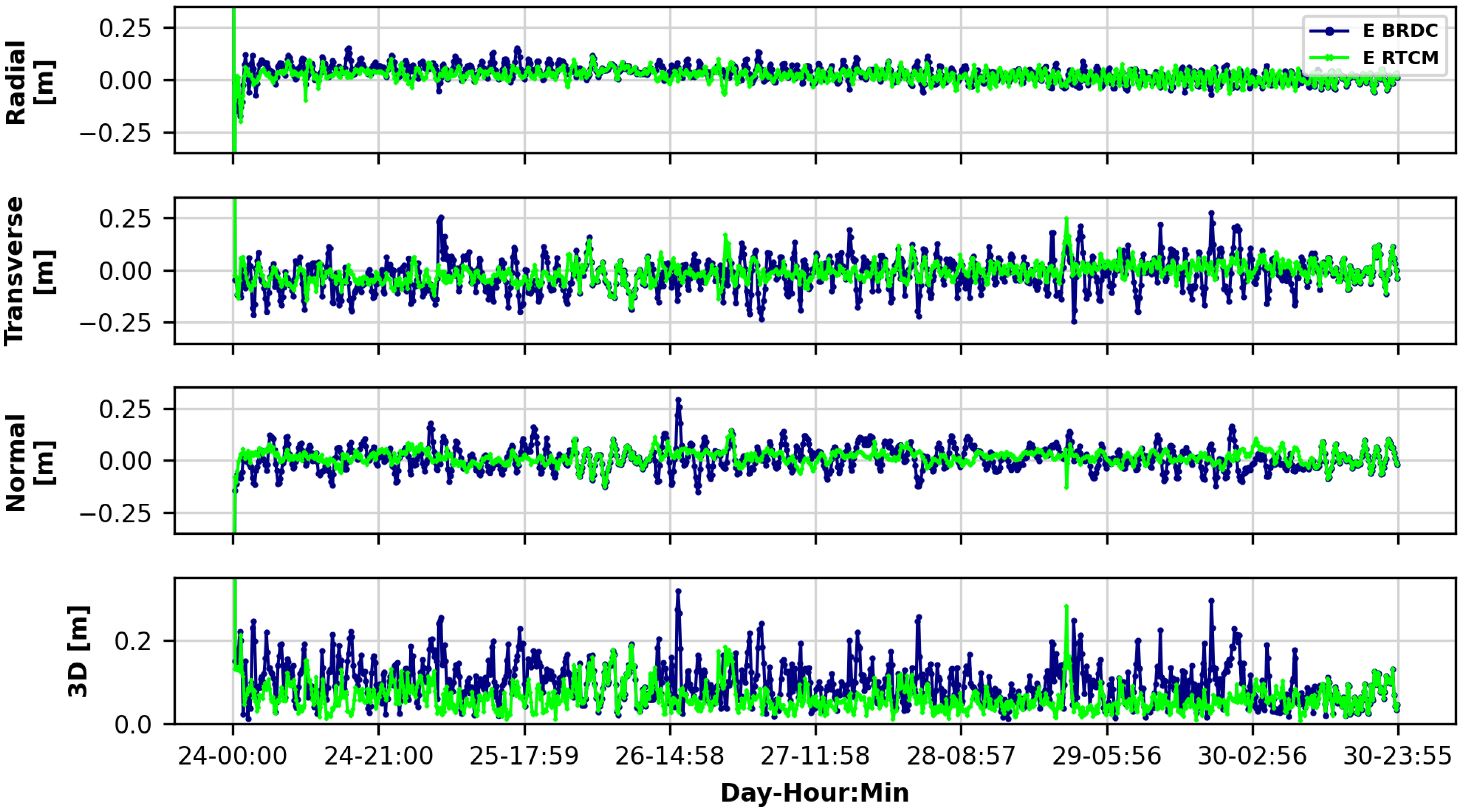 Remotesensing 14 06121 g003 Remotesensing 14 06121 g003