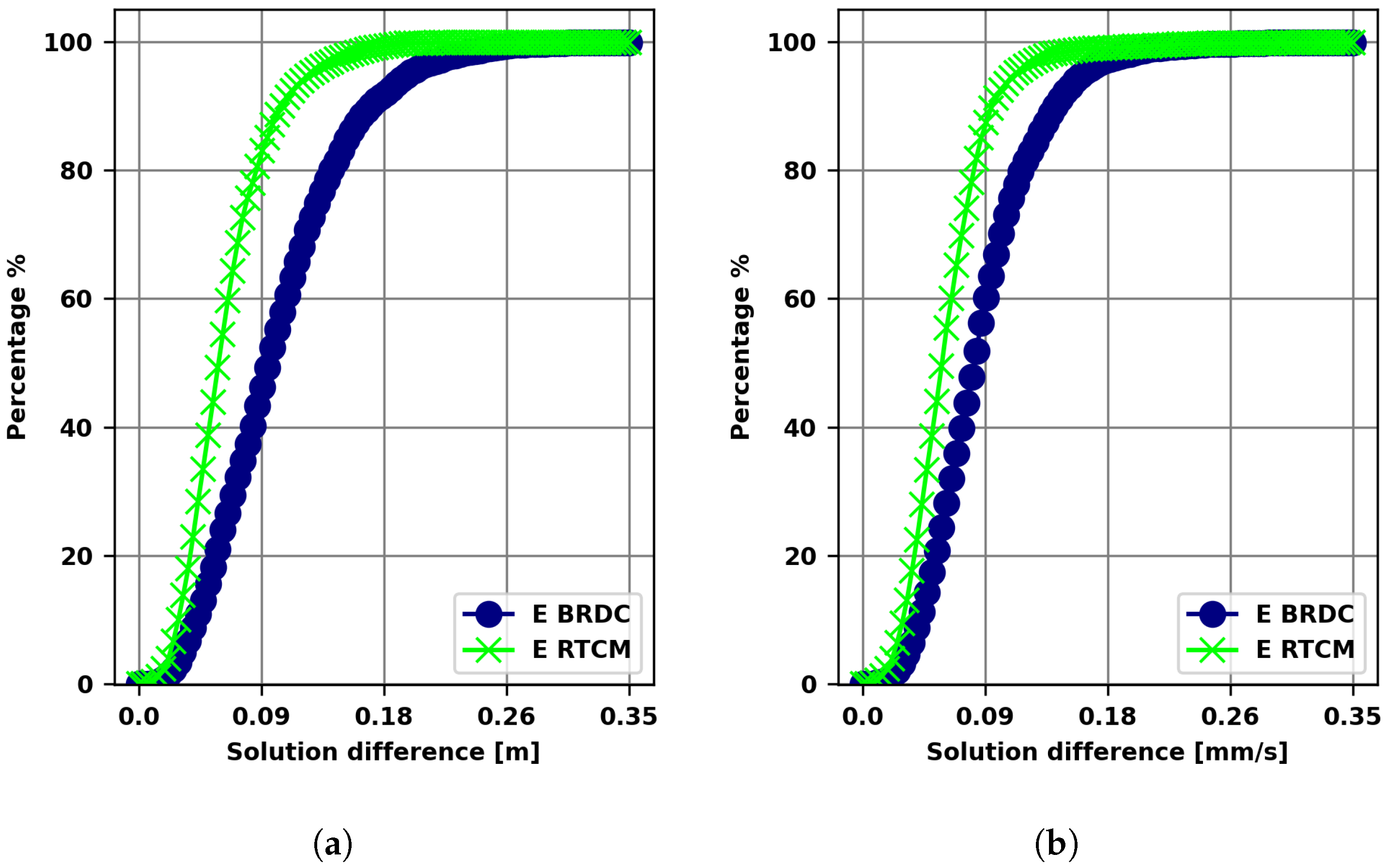Remotesensing 14 06121 g006 Remotesensing 14 06121 g006