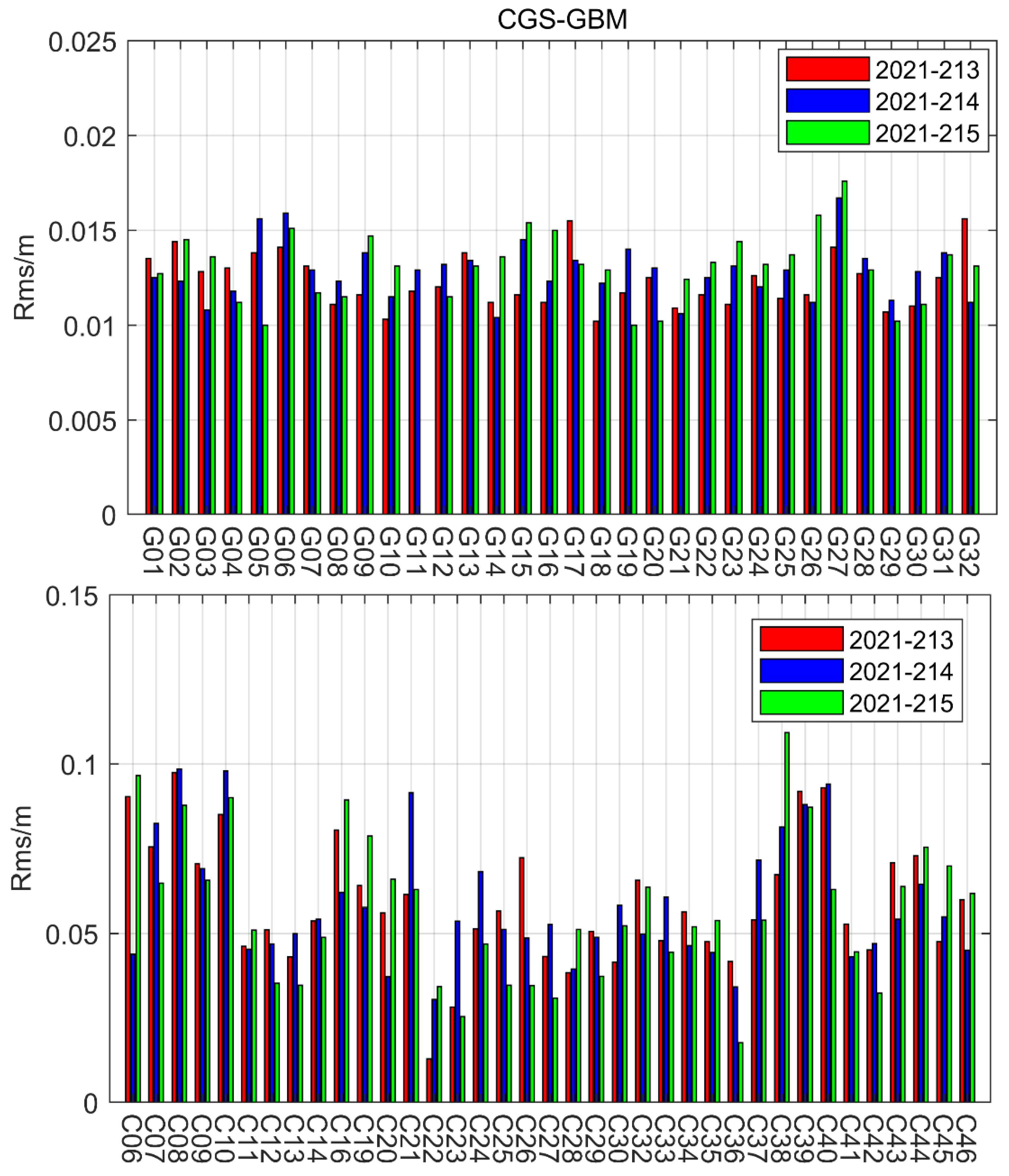 Remotesensing 14 06122 g003 550