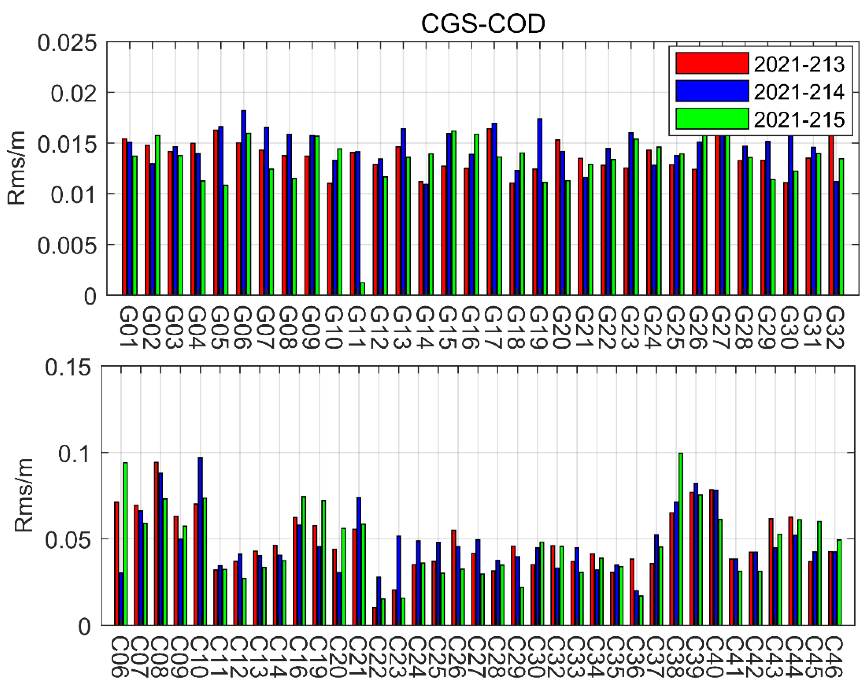 Remotesensing 14 06122 g004 550