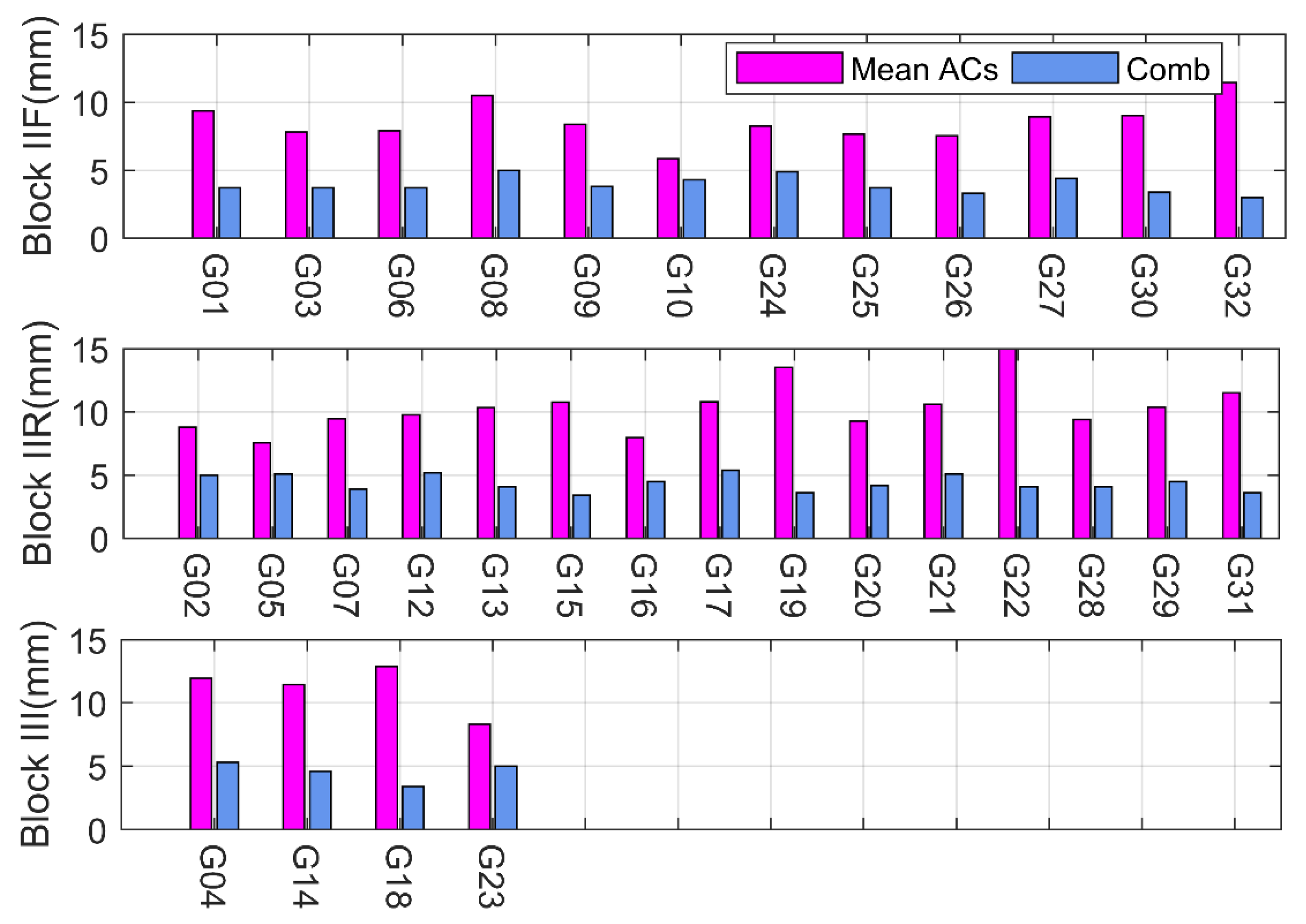 Remotesensing 14 06122 g005 550