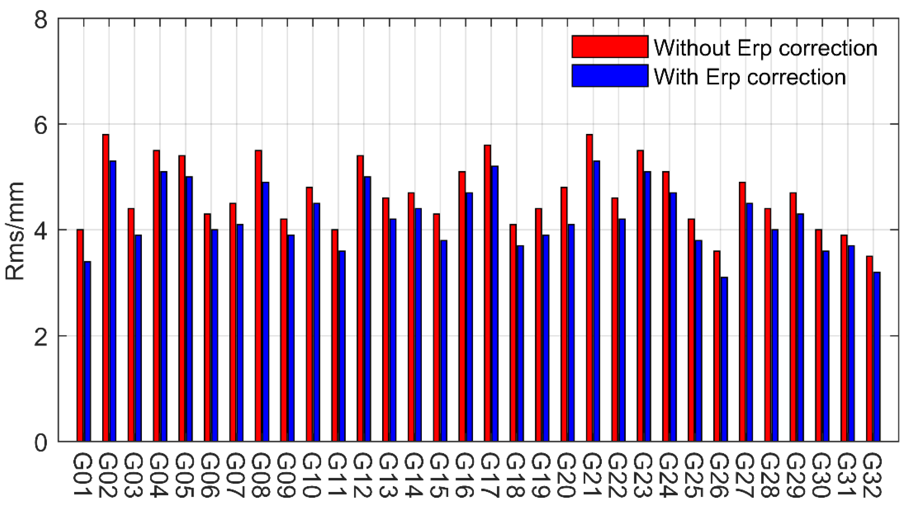 Remotesensing 14 06122 g006 550
