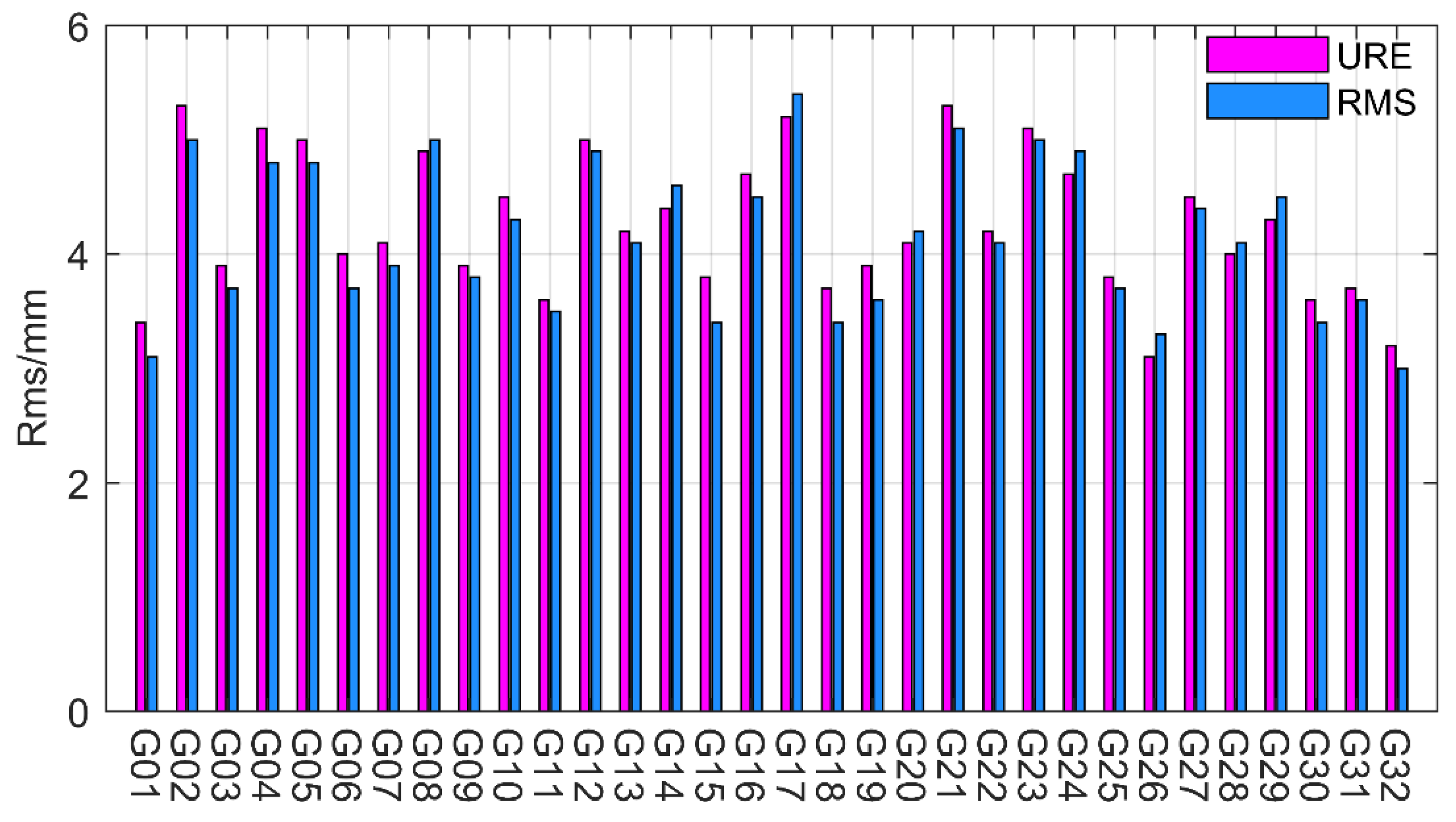 Remotesensing 14 06122 g007 550