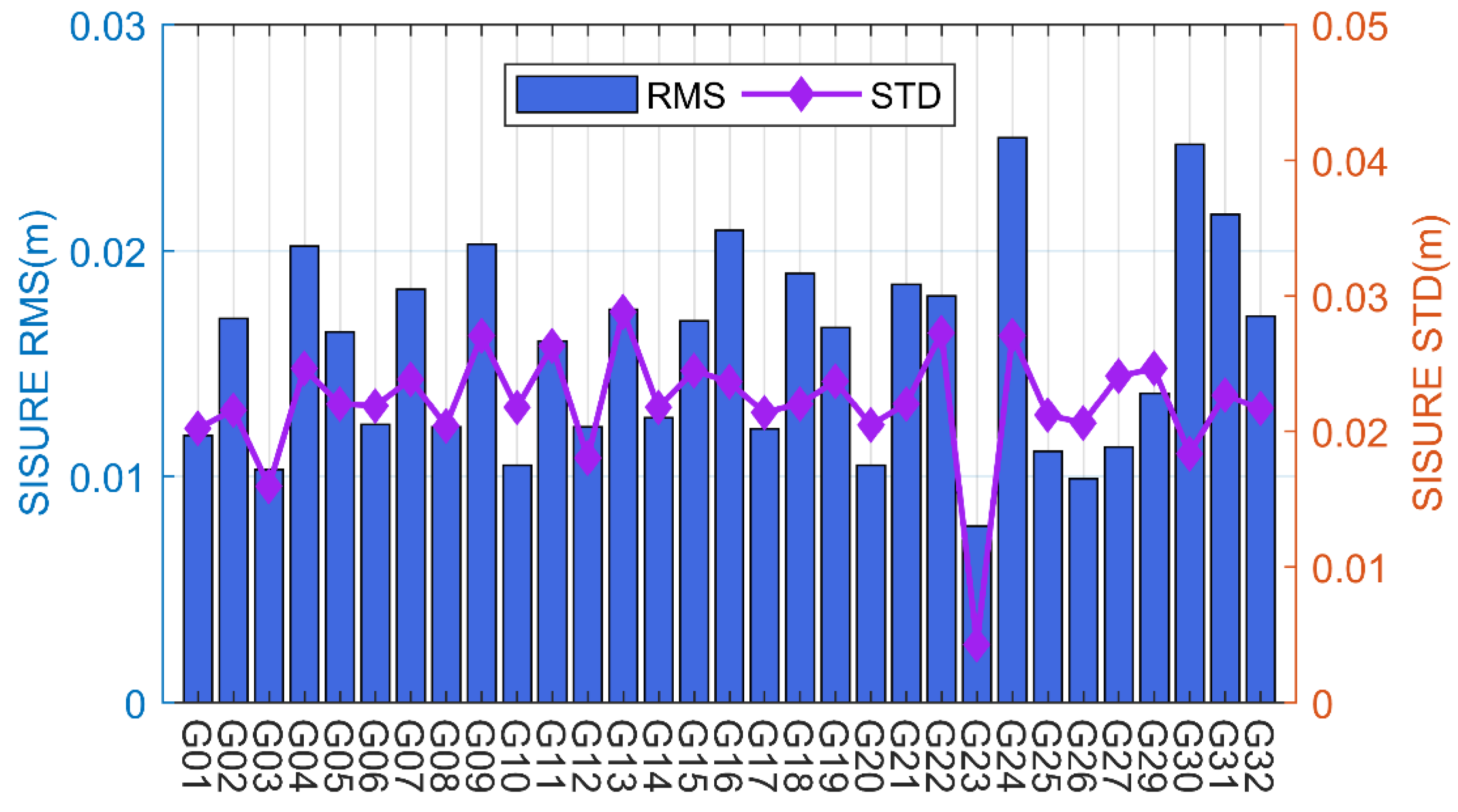 Remotesensing 14 06122 g008 550