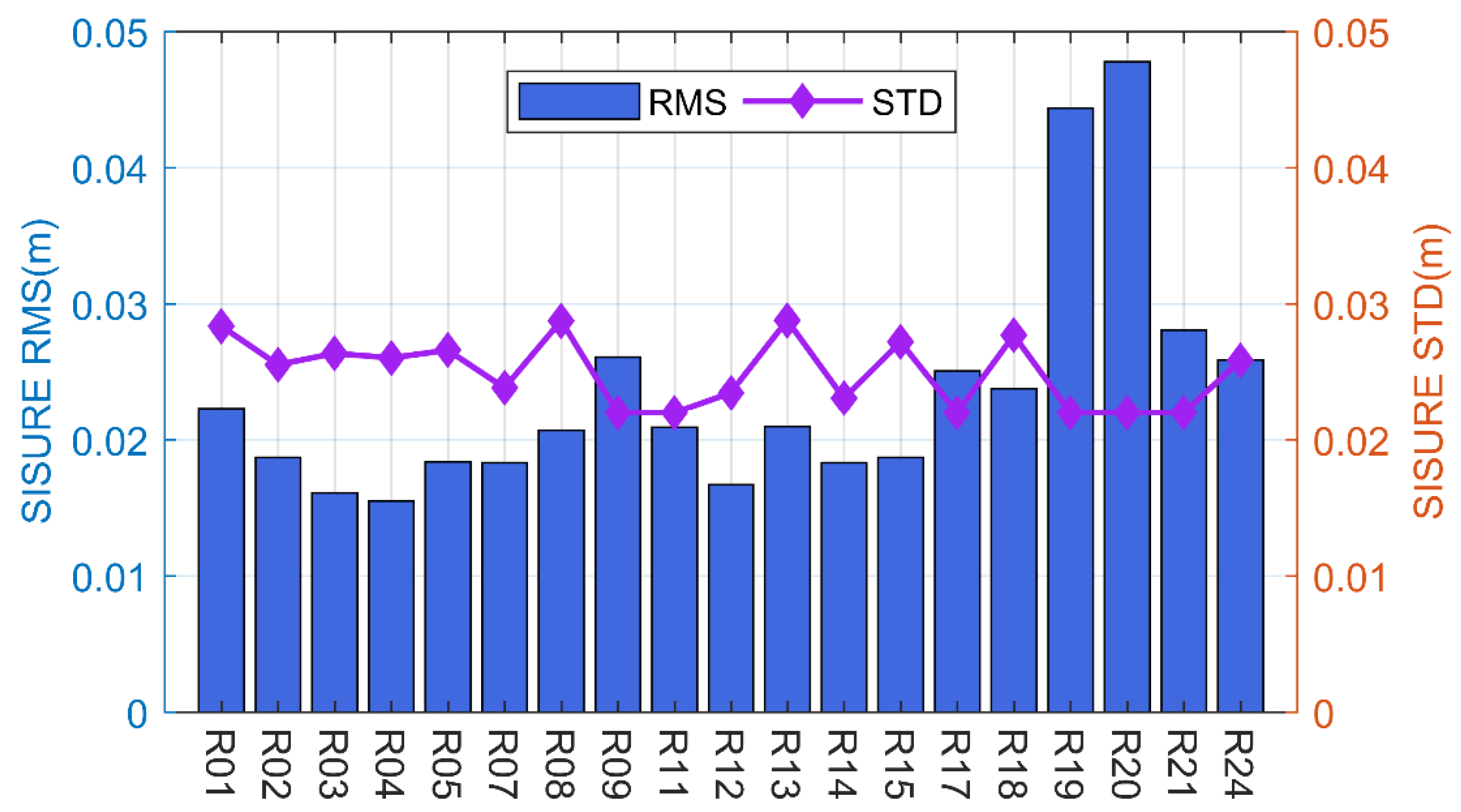 Remotesensing 14 06122 g009 550