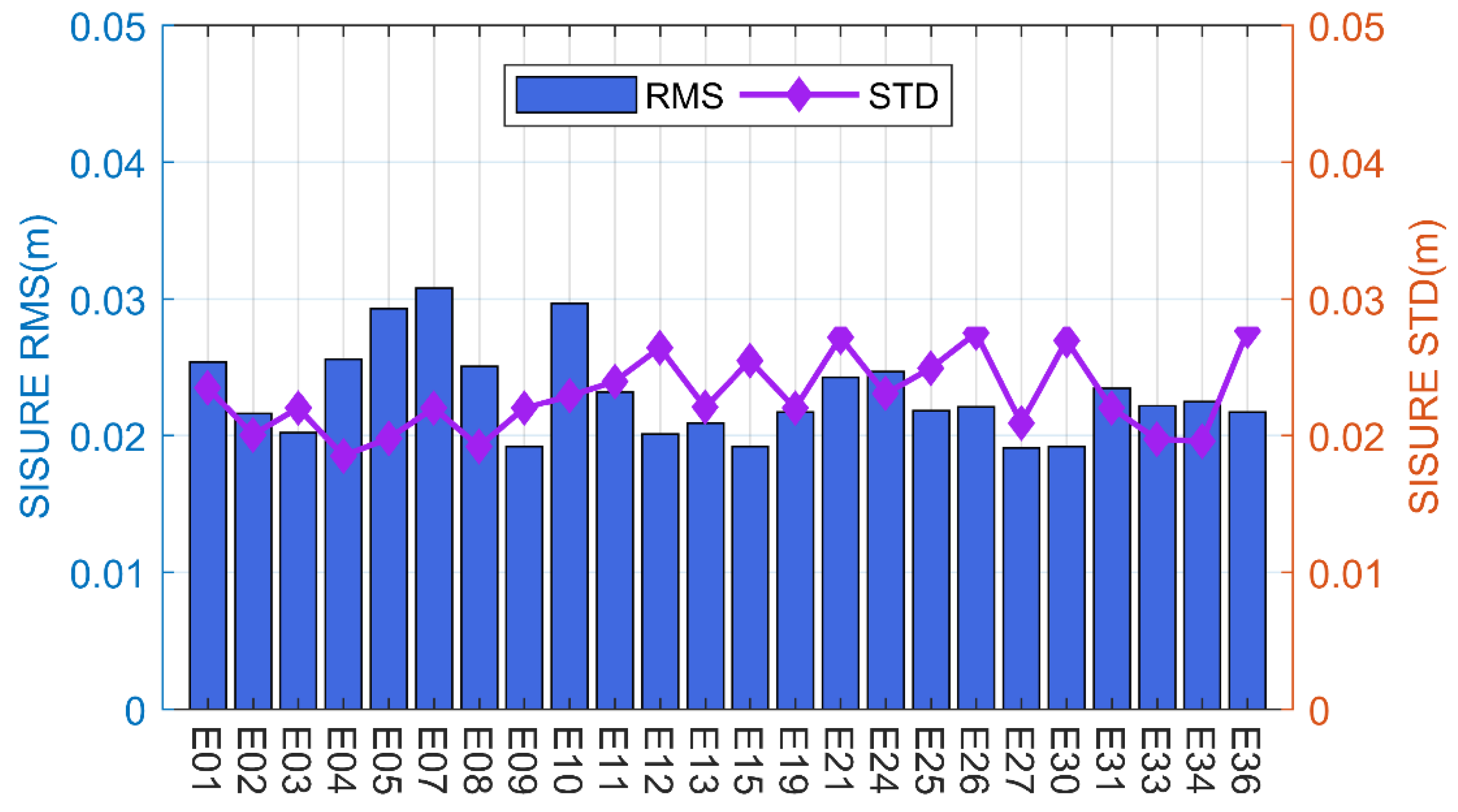 Remotesensing 14 06122 g010 550