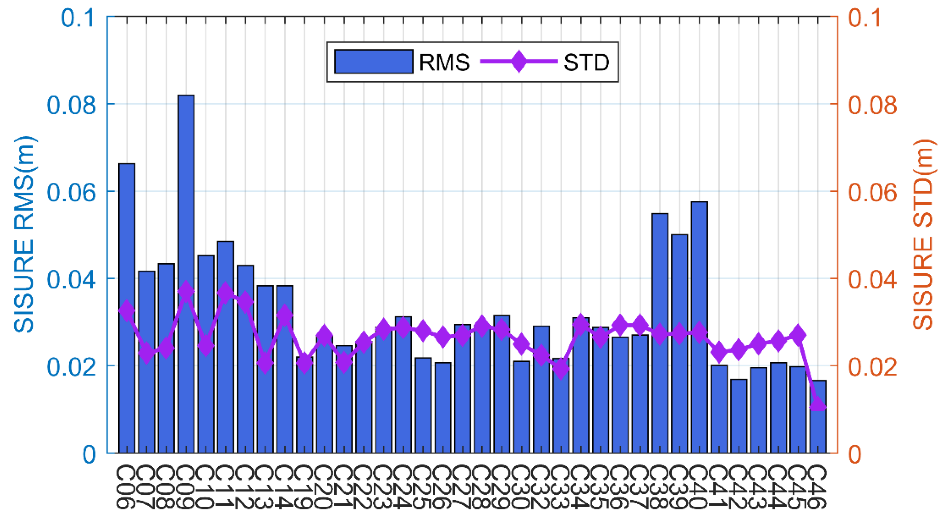 Remotesensing 14 06122 g011 550