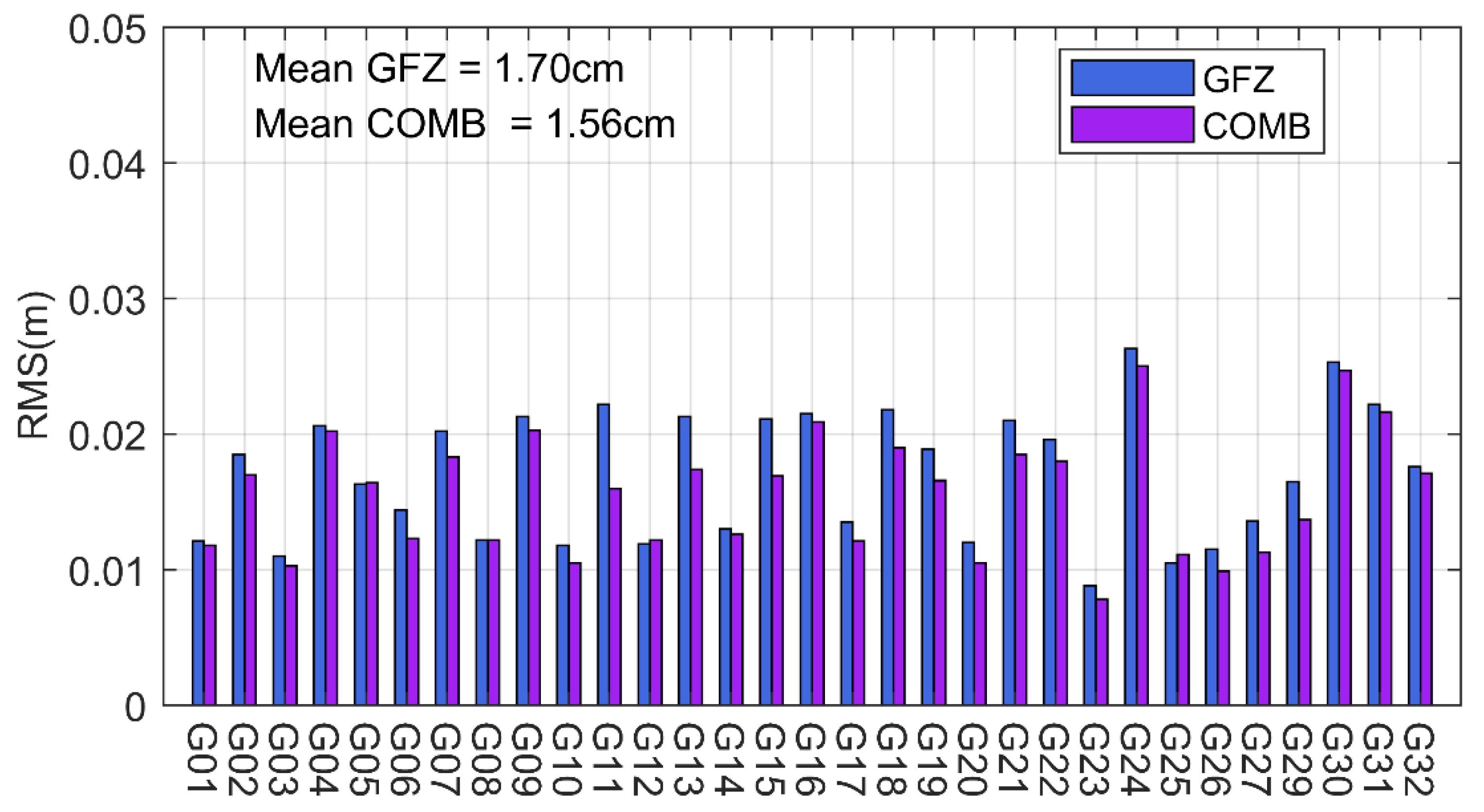 Remotesensing 14 06122 g012 550