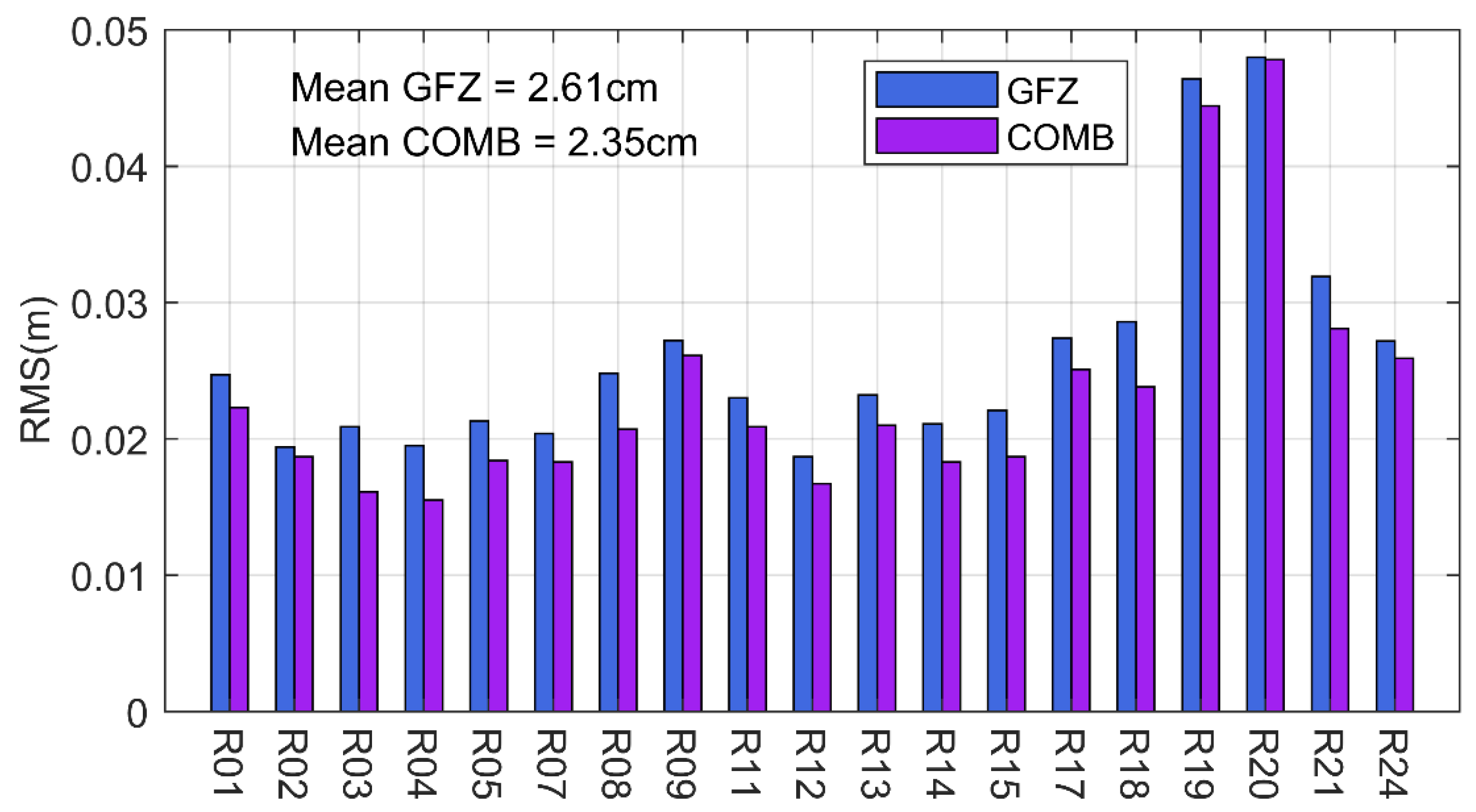 Remotesensing 14 06122 g013 550