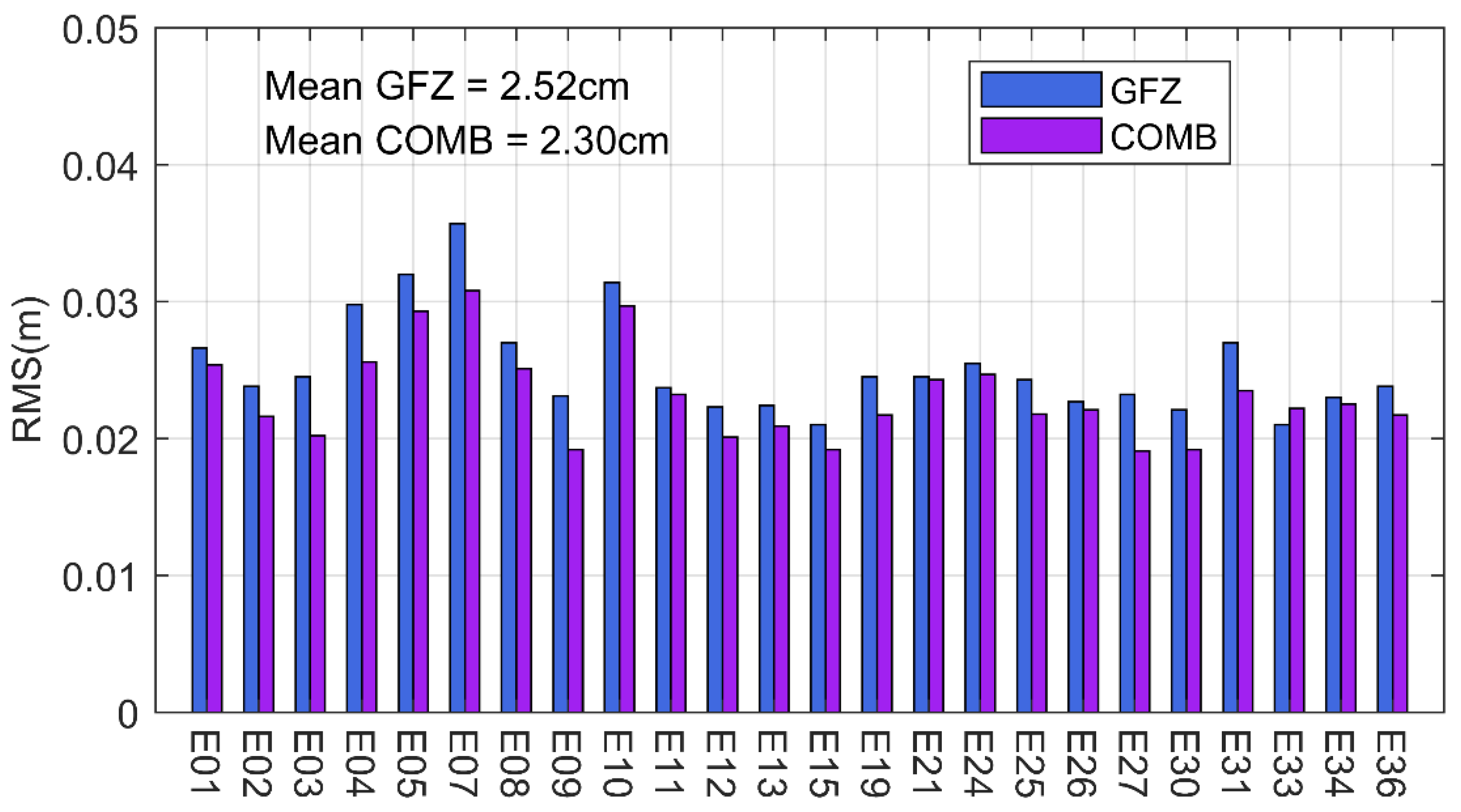 Remotesensing 14 06122 g014 550